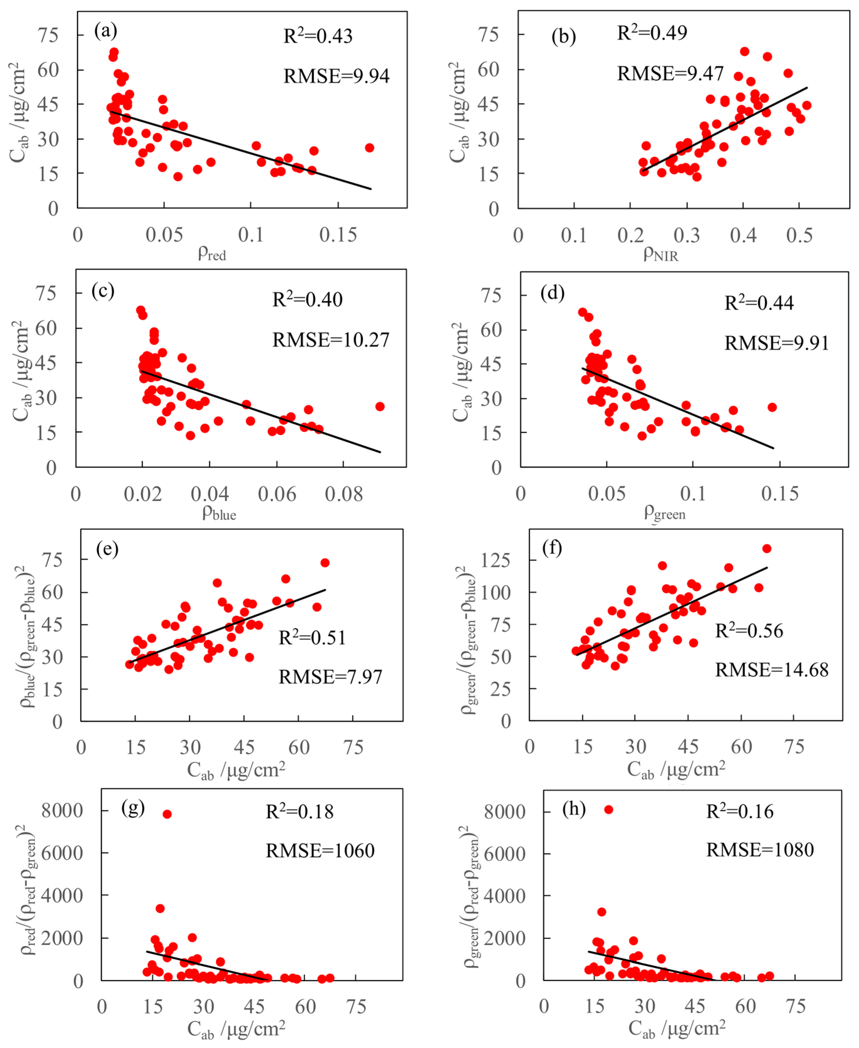Remotesensing 10 00962 g006