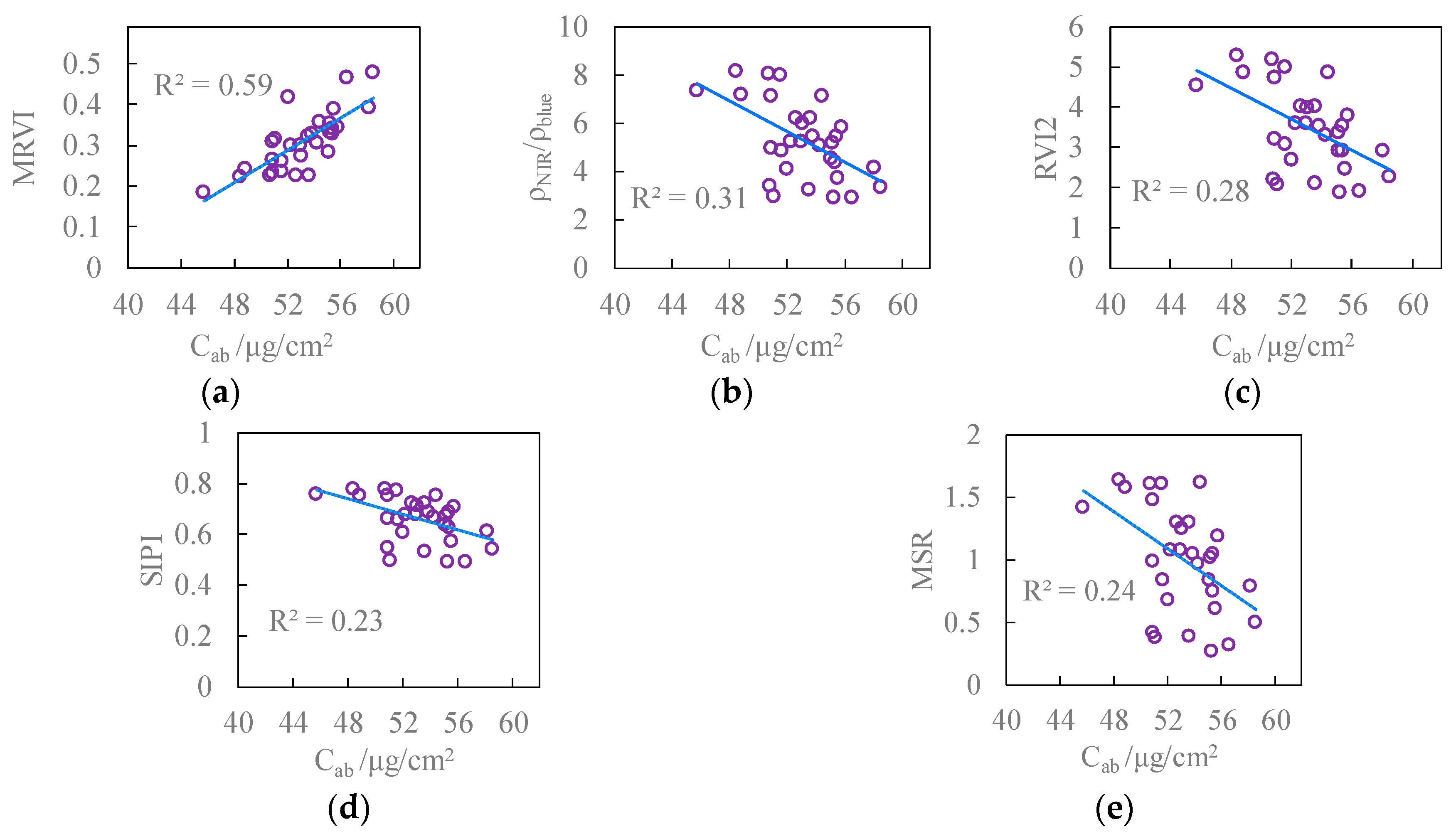 Remotesensing 10 00962 g008