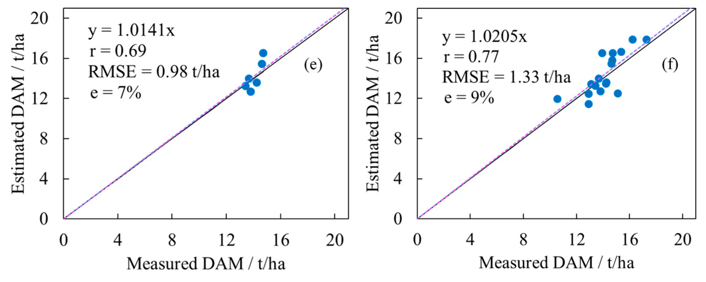 Remotesensing 10 00962 g010b