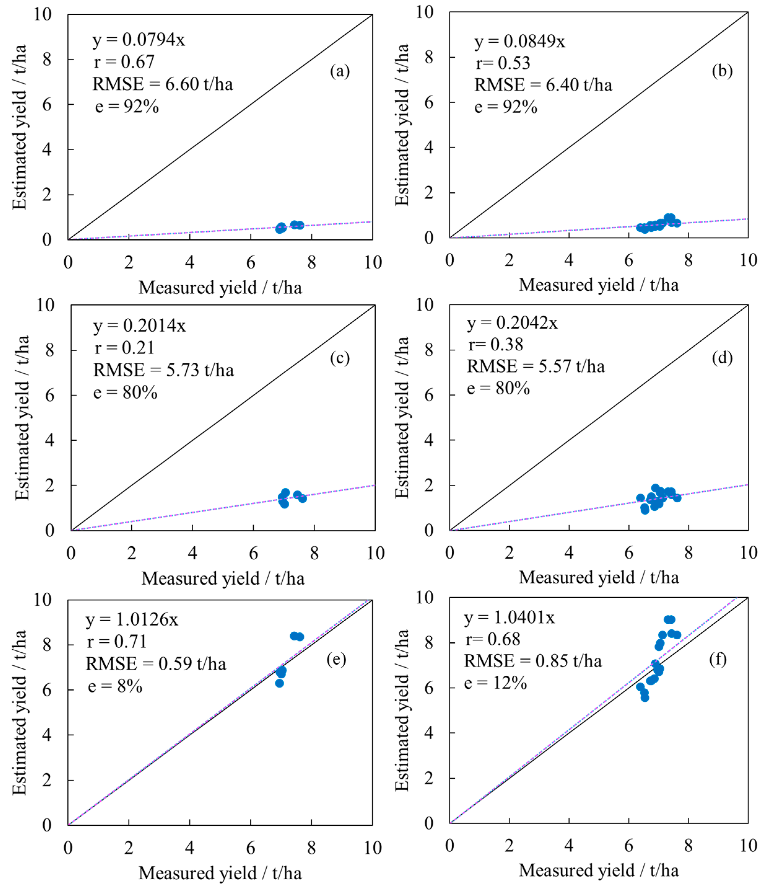 Remotesensing 10 00962 g012