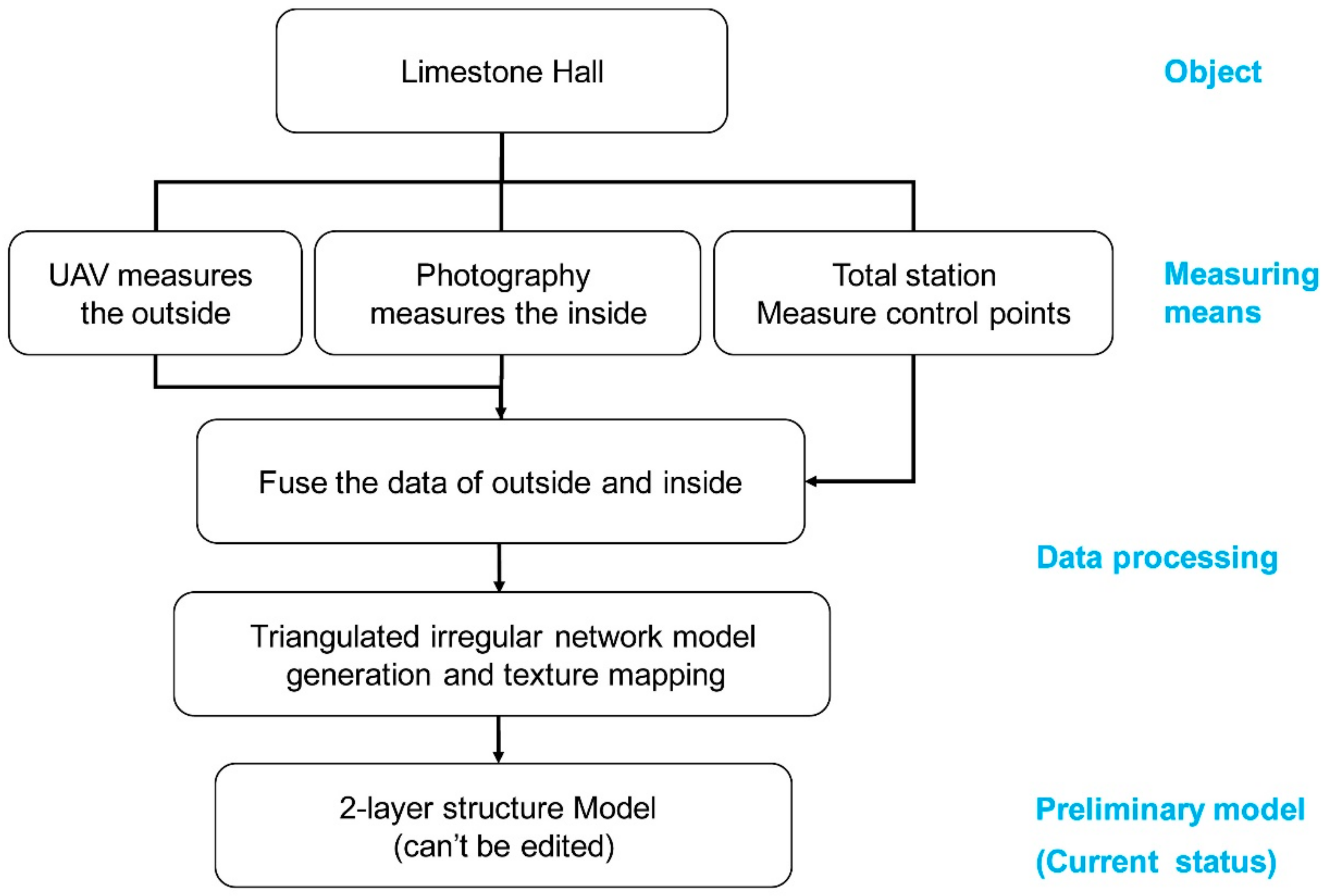 Remotesensing 10 00963 g006