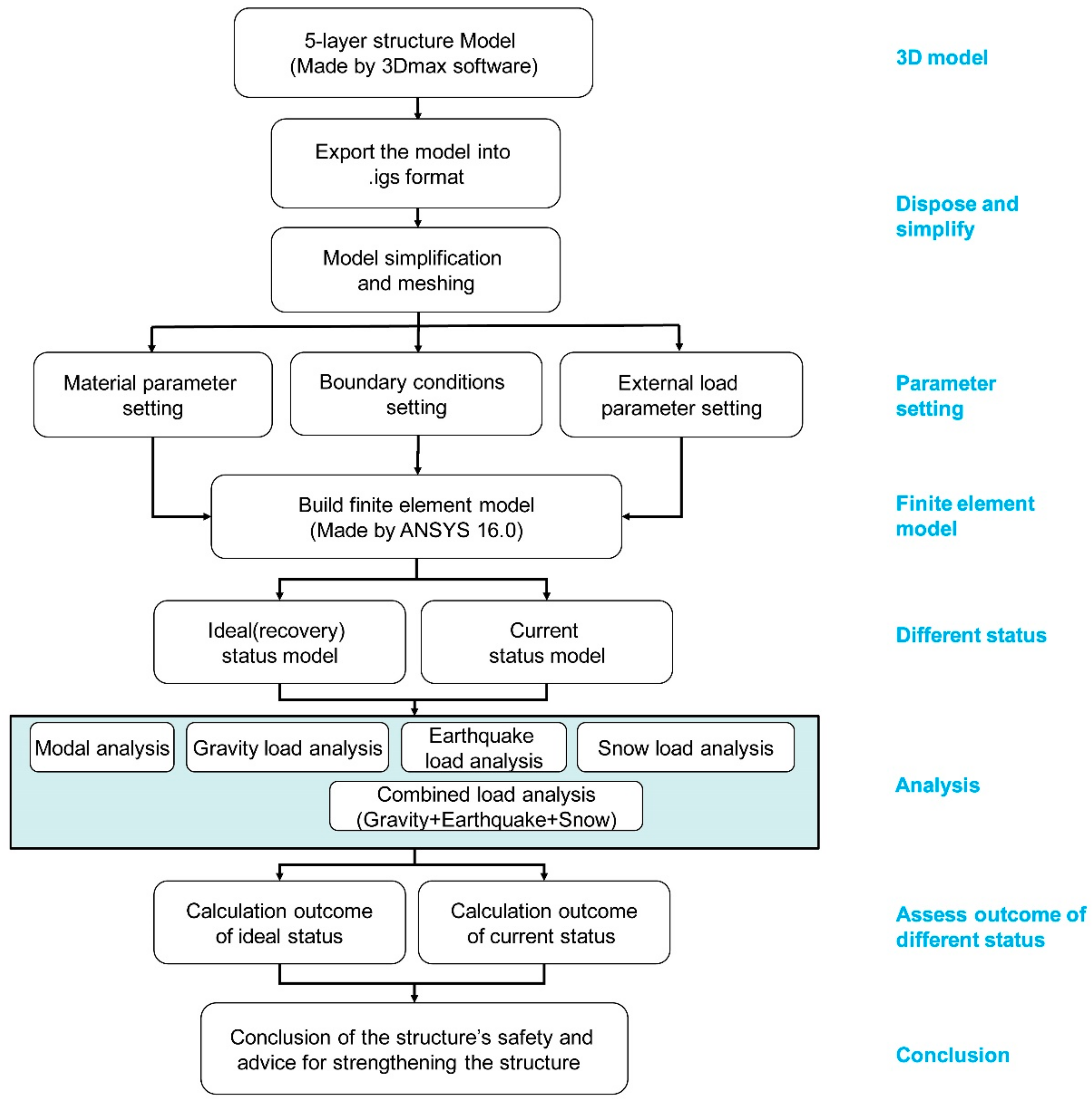 Remotesensing 10 00963 g013