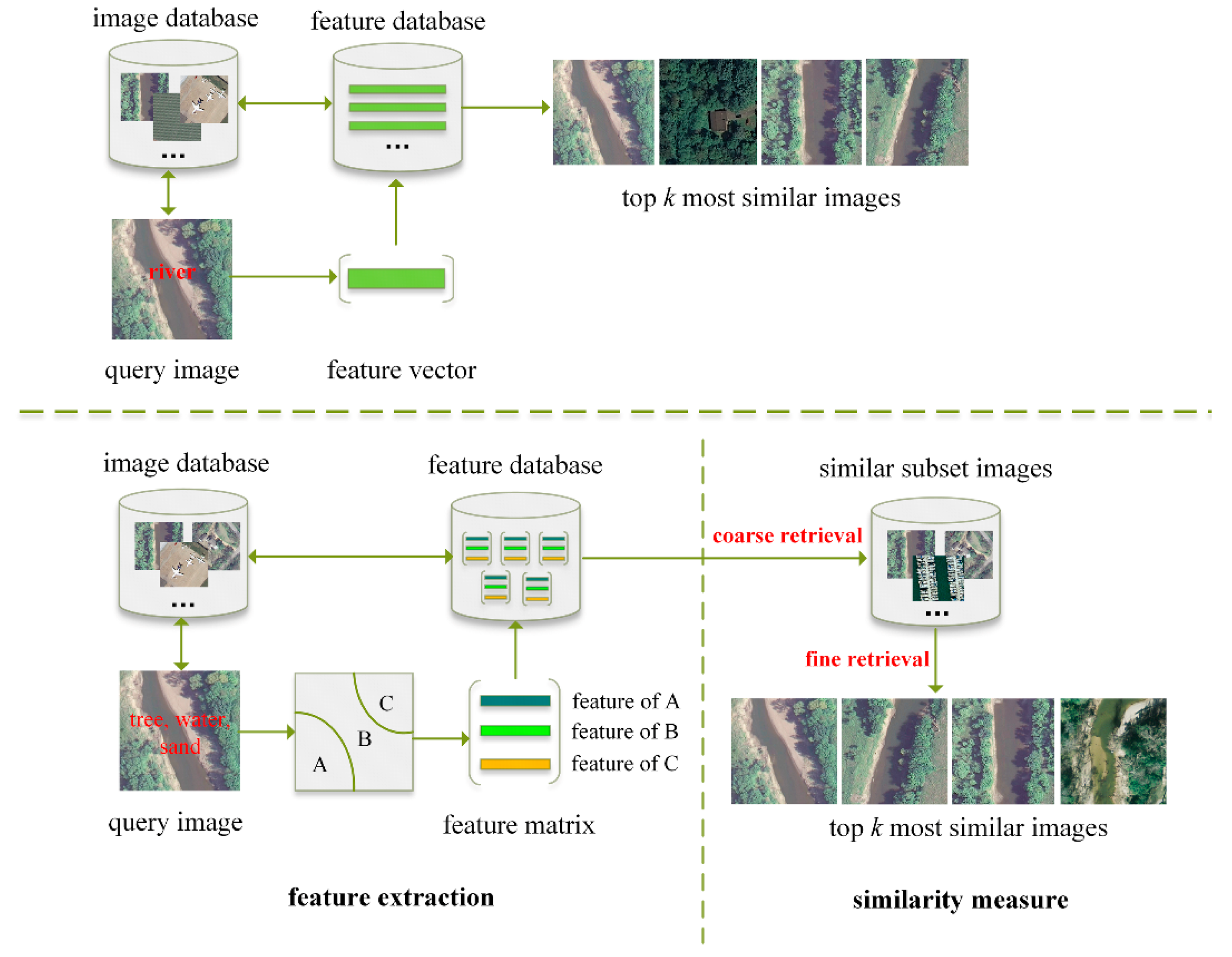 Remotesensing 10 00964 g001