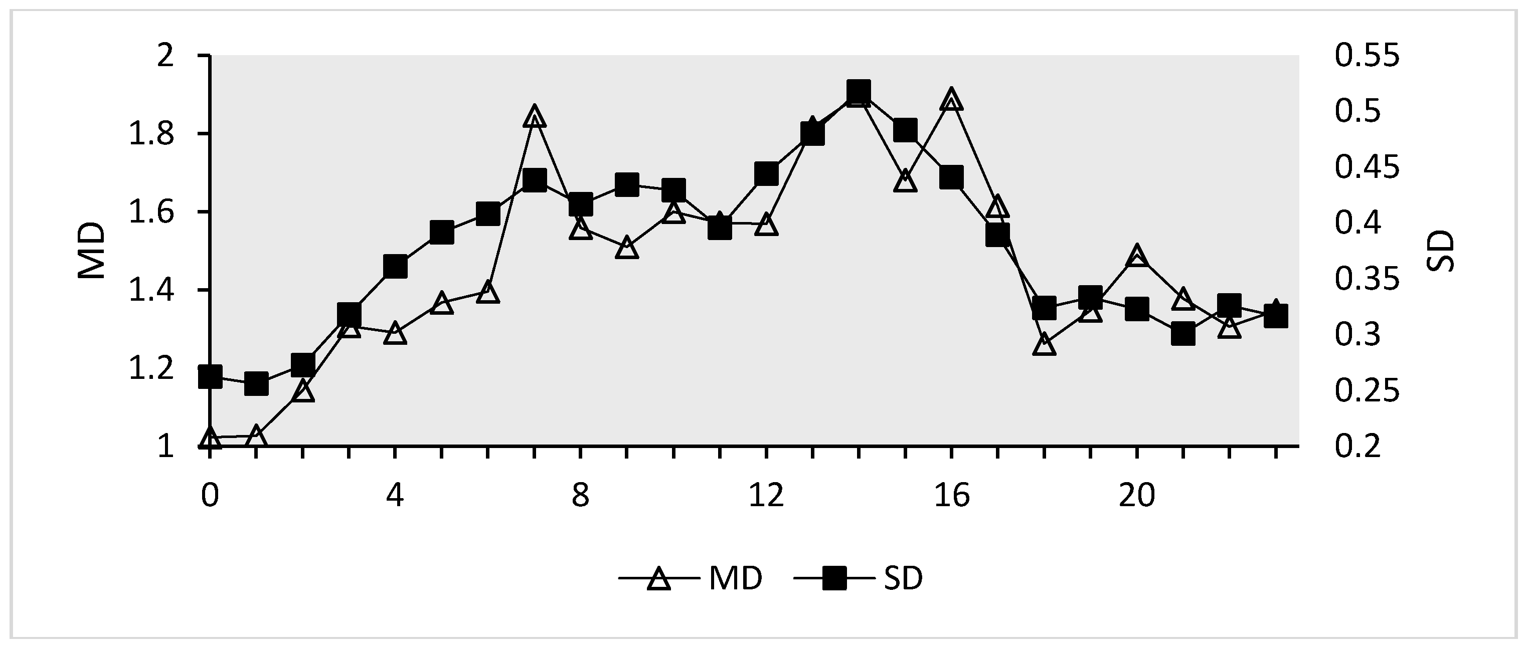 Remotesensing 10 00965 g005 Remotesensing 10 00965 g005