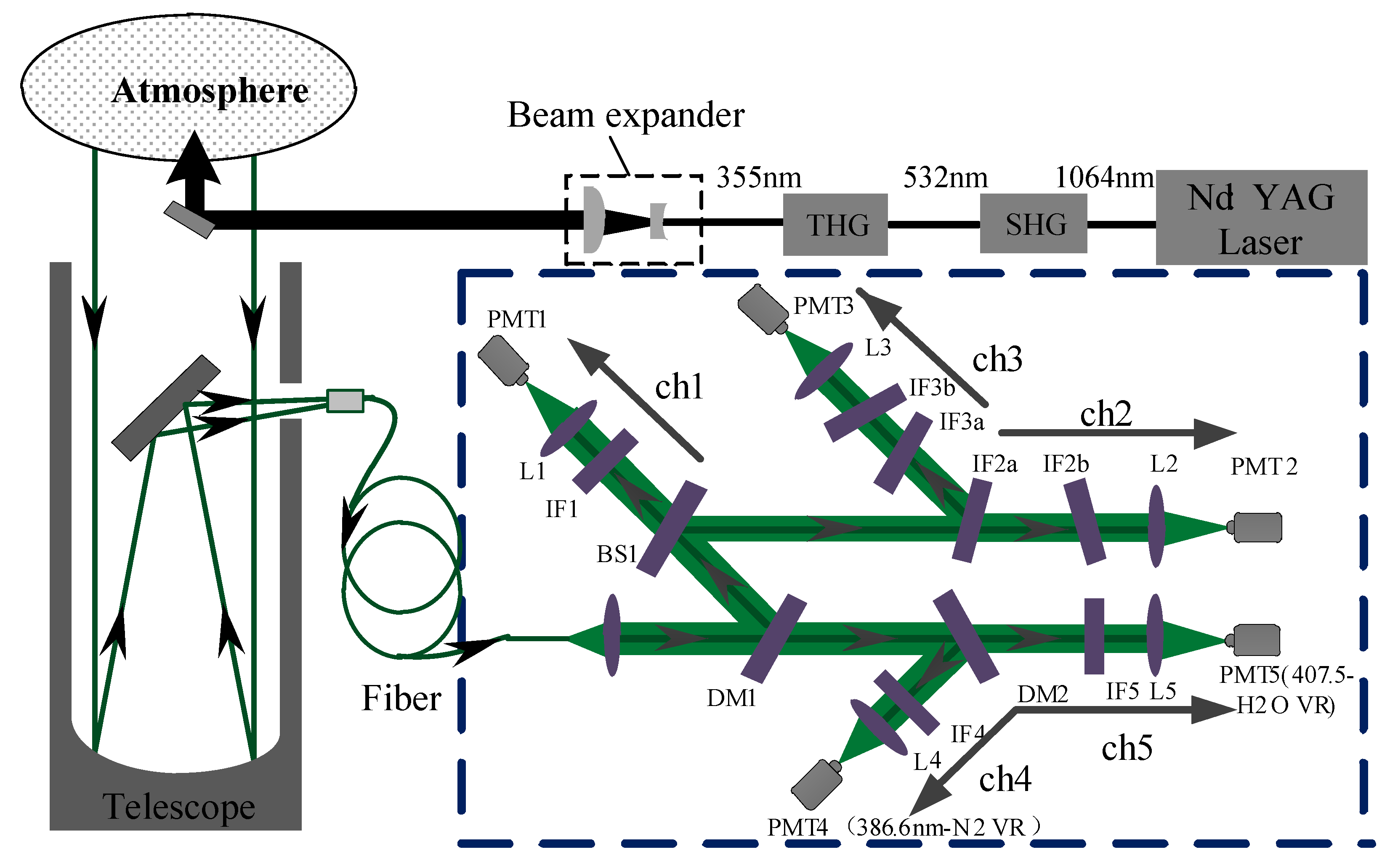 Remotesensing 10 00967 g001 Remotesensing 10 00967 g001