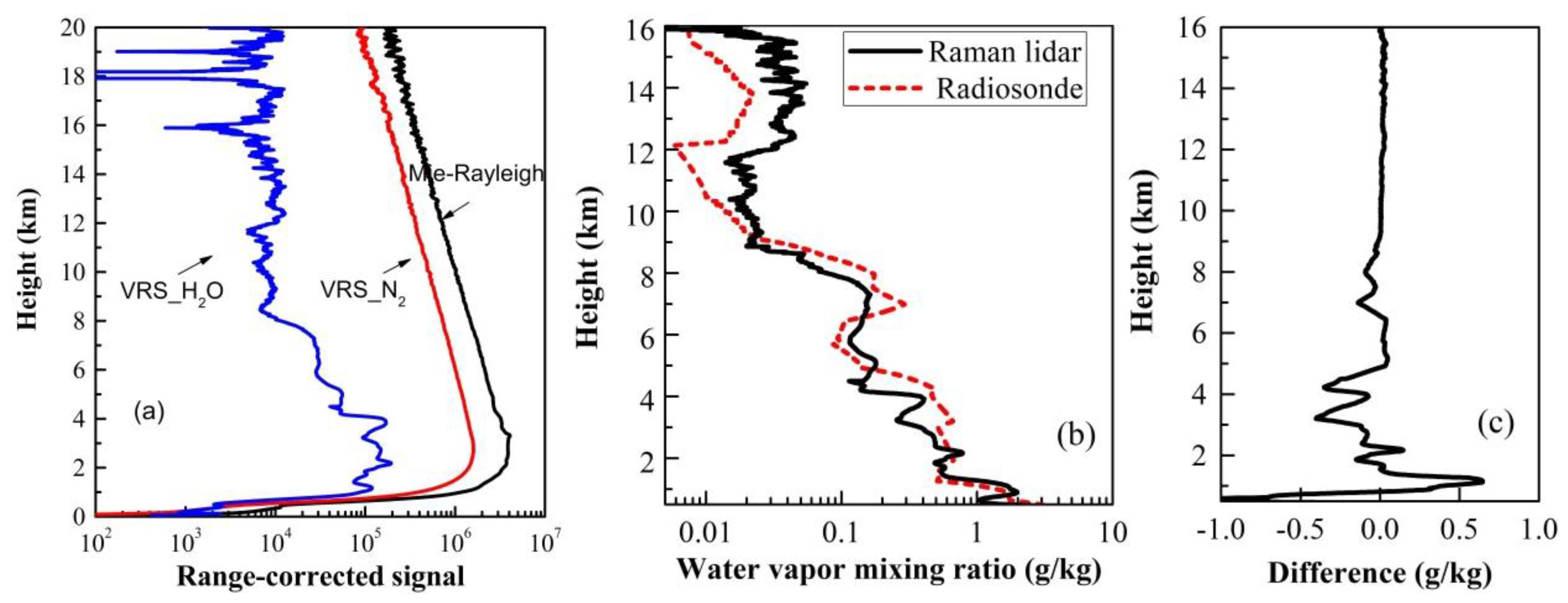 Remotesensing 10 00967 g002 Remotesensing 10 00967 g002