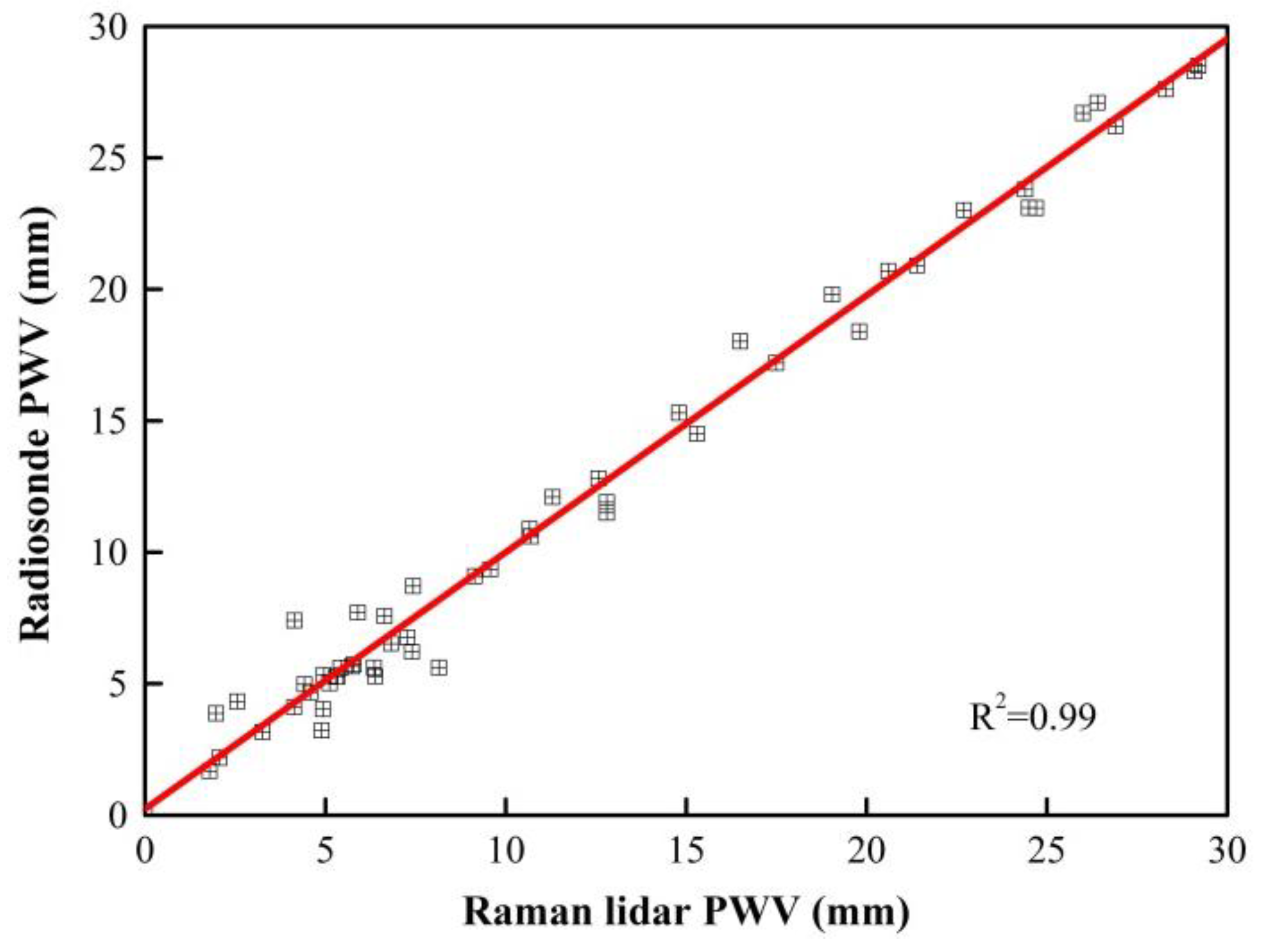 Remotesensing 10 00967 g003 Remotesensing 10 00967 g003