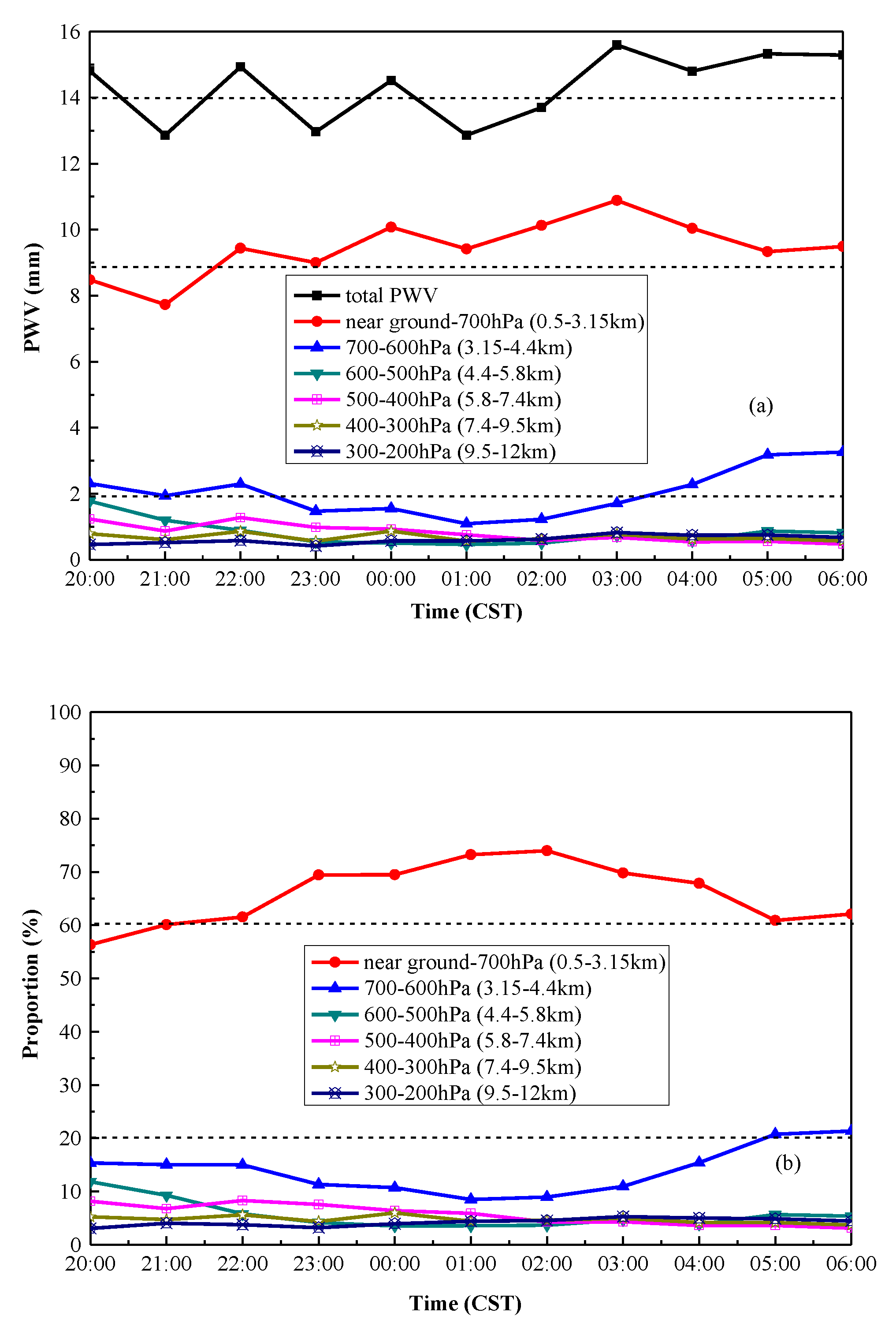 Remotesensing 10 00967 g005 Remotesensing 10 00967 g005
