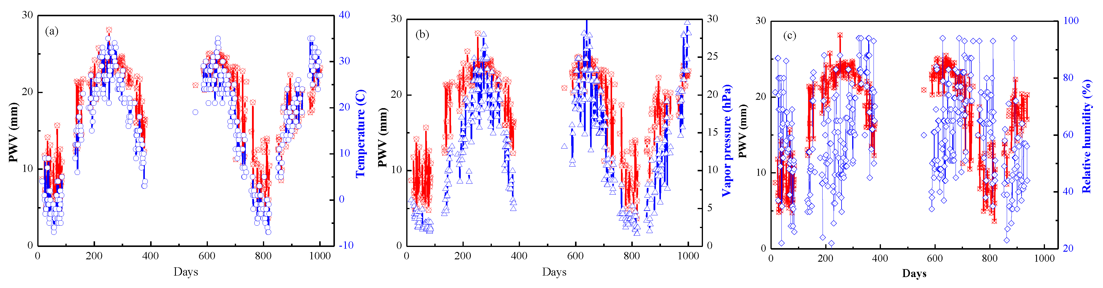 Remotesensing 10 00967 g008 Remotesensing 10 00967 g008