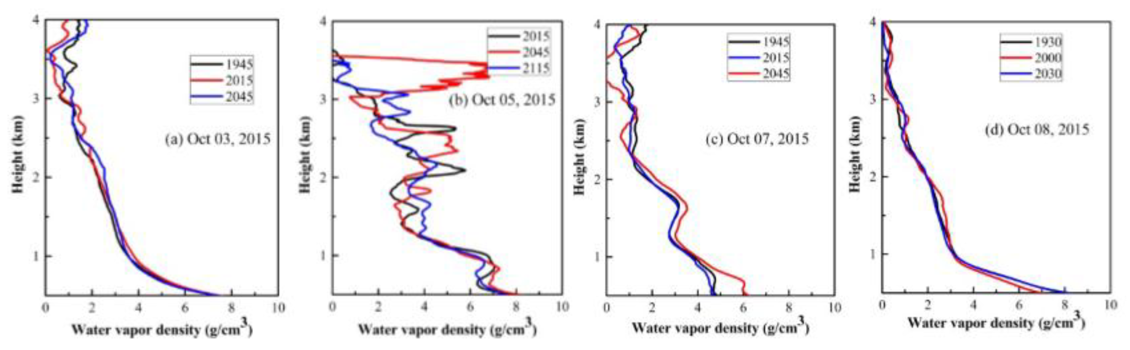 Remotesensing 10 00967 g012 Remotesensing 10 00967 g012