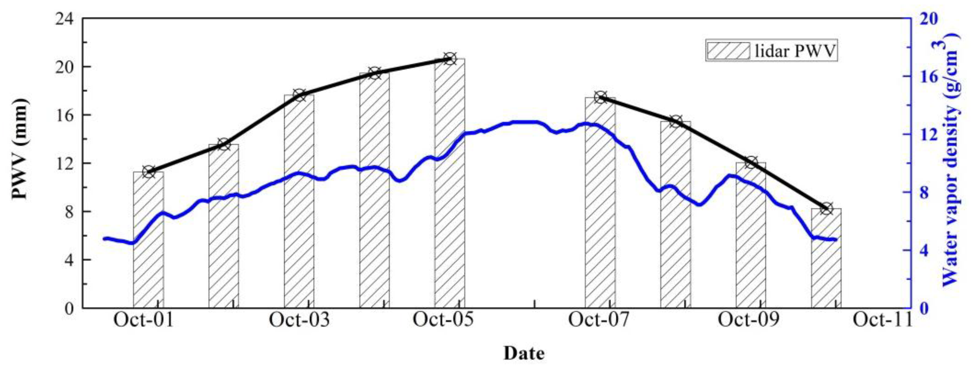 Remotesensing 10 00967 g013 Remotesensing 10 00967 g013