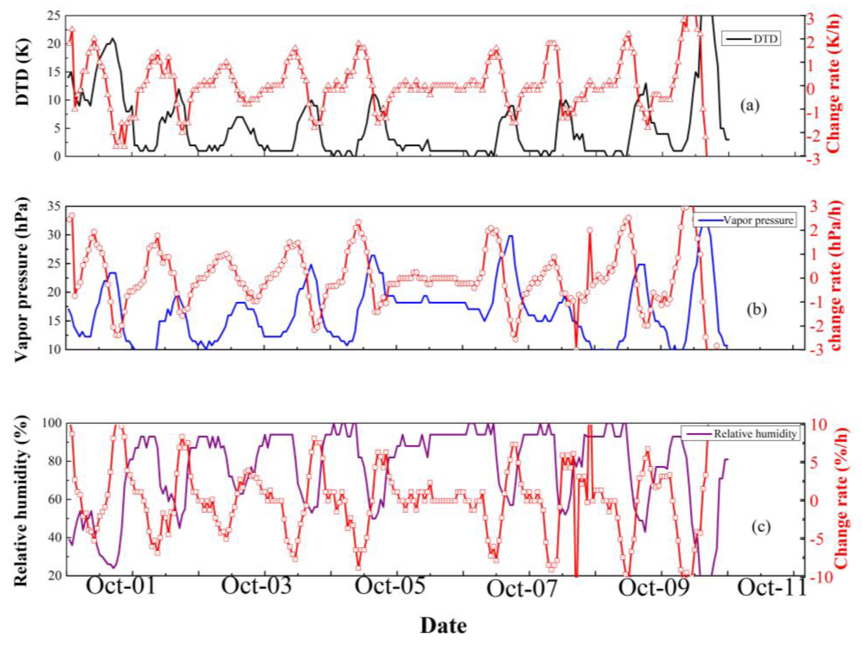 Remotesensing 10 00967 g014 Remotesensing 10 00967 g014