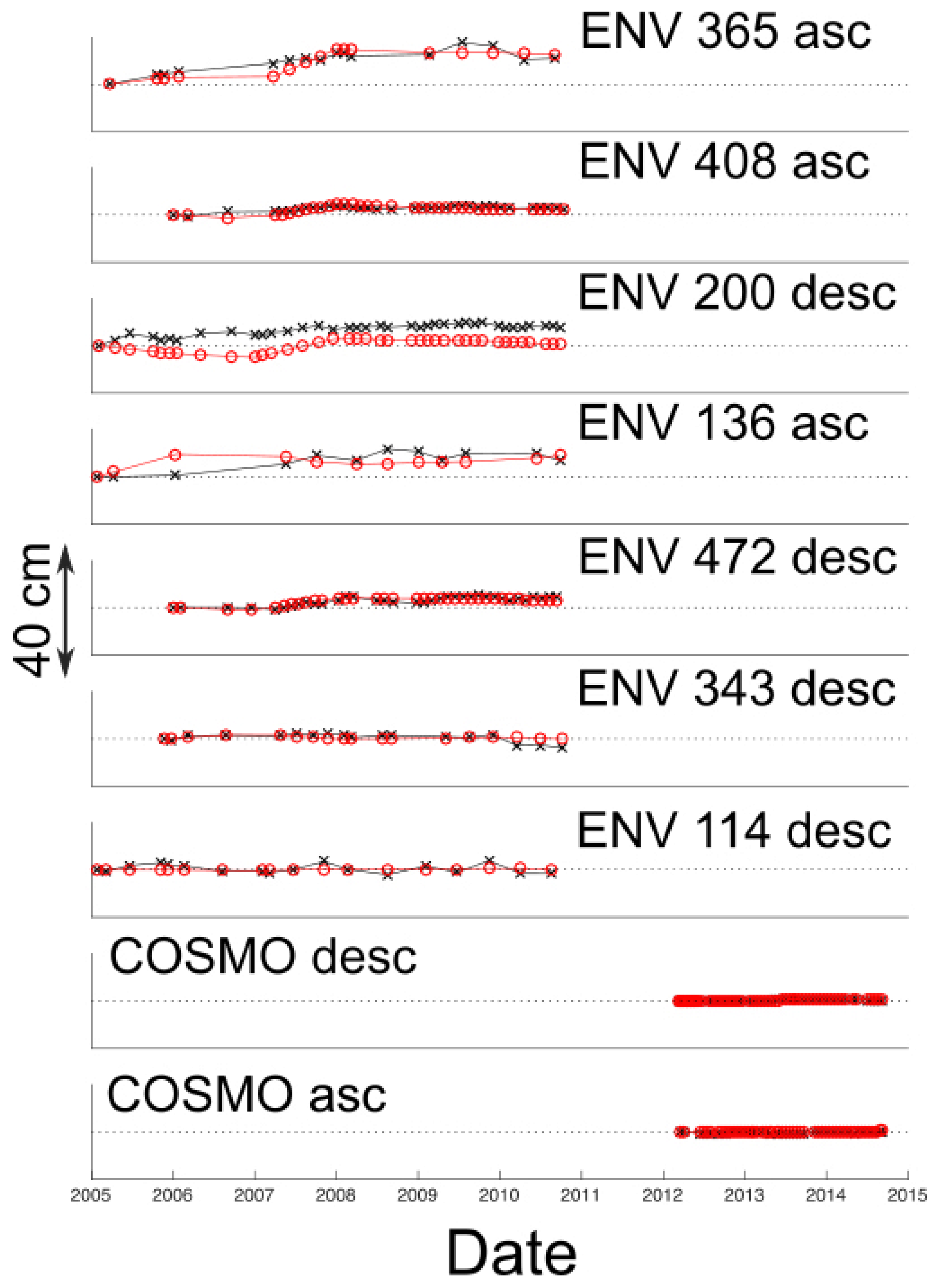 Remotesensing 10 00968 g006