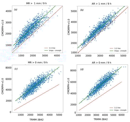 Remotesensing 10 00969 g0a1