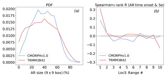 Remotesensing 10 00969 g0a2