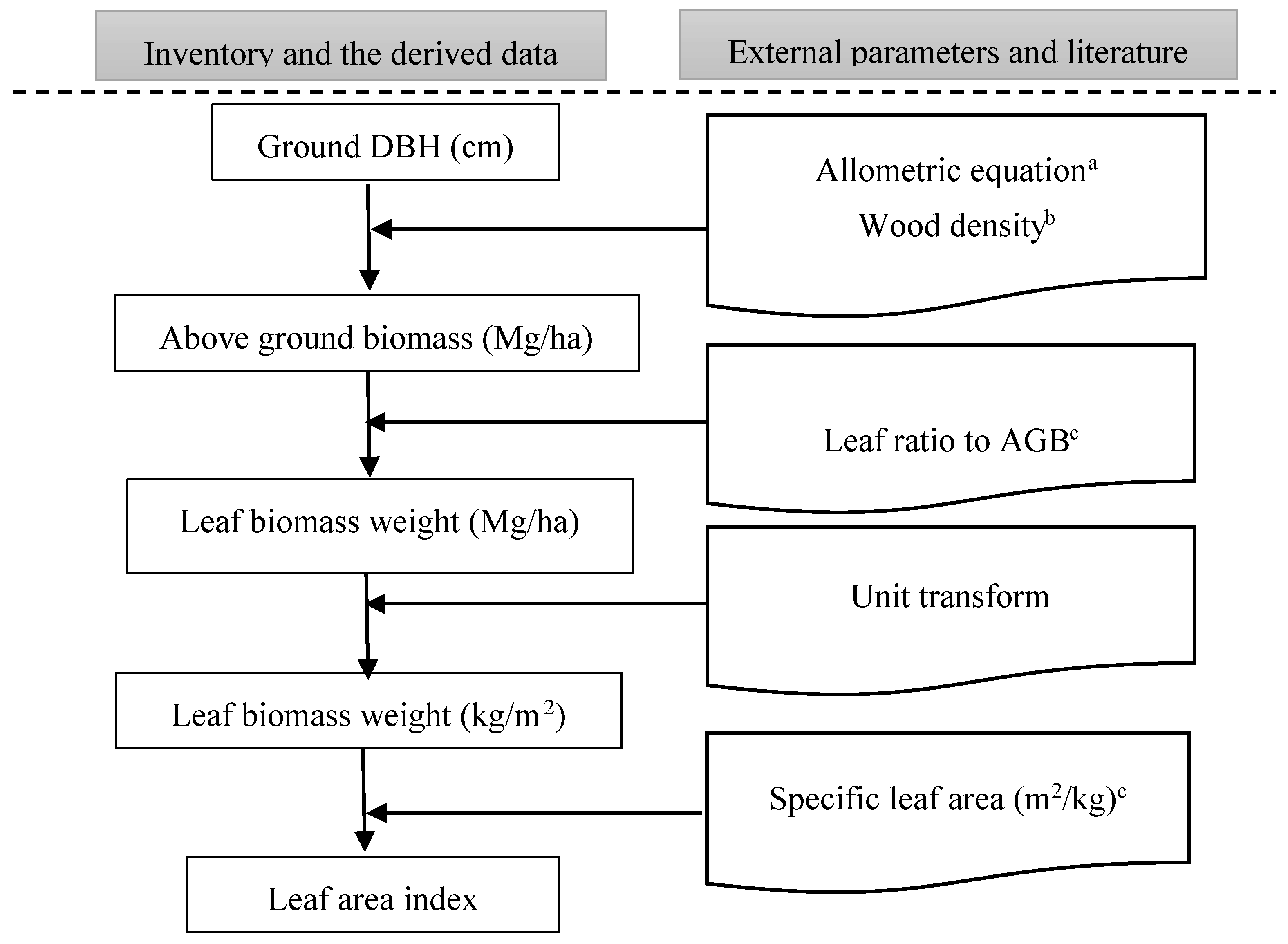 Remotesensing 10 00970 g002