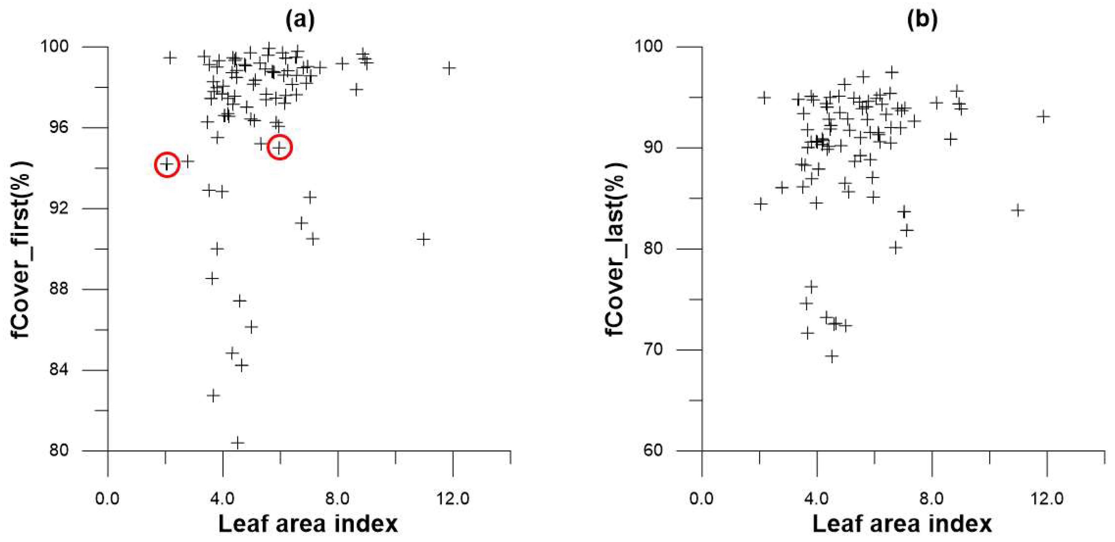 Remotesensing 10 00970 g005