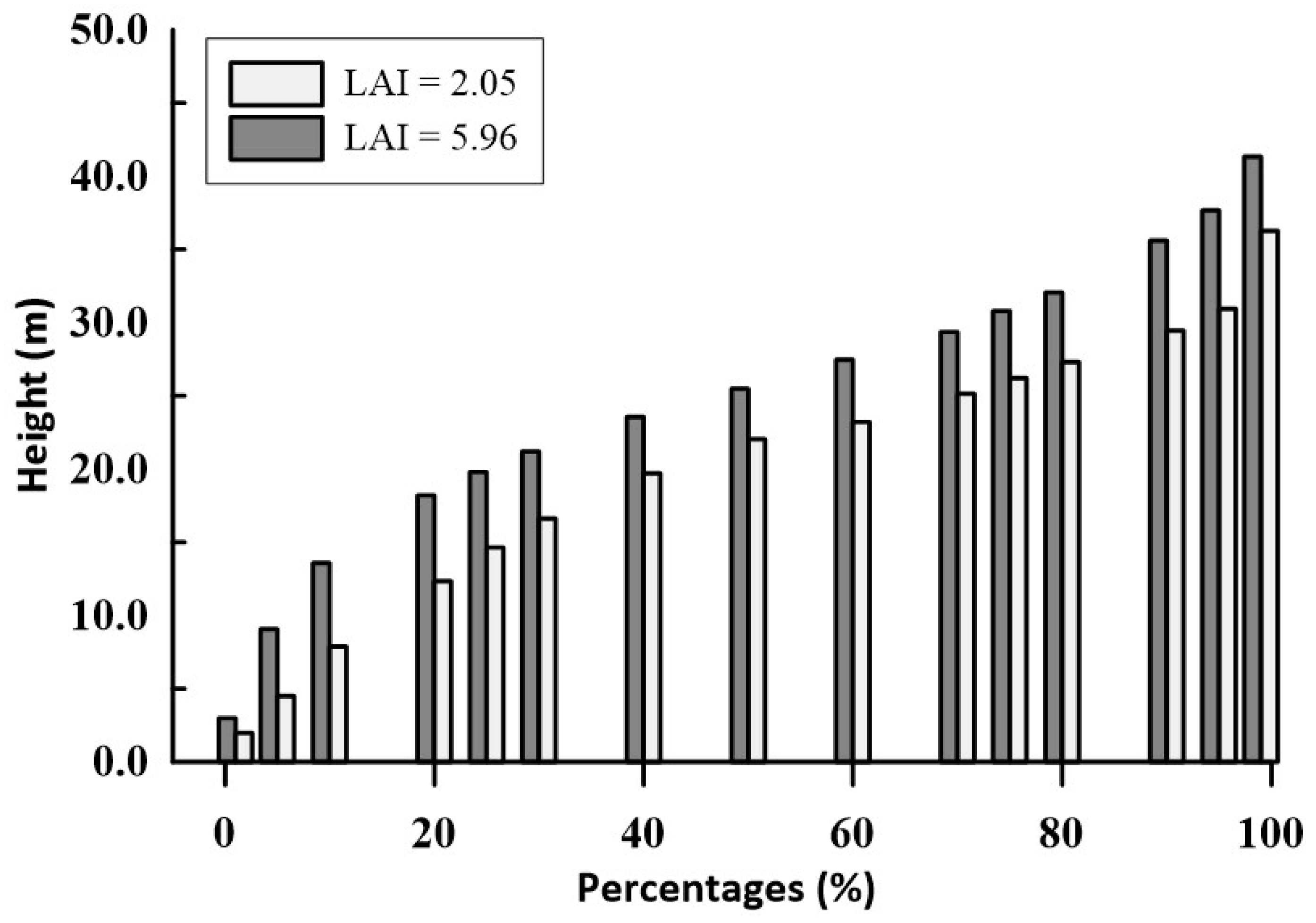 Remotesensing 10 00970 g006