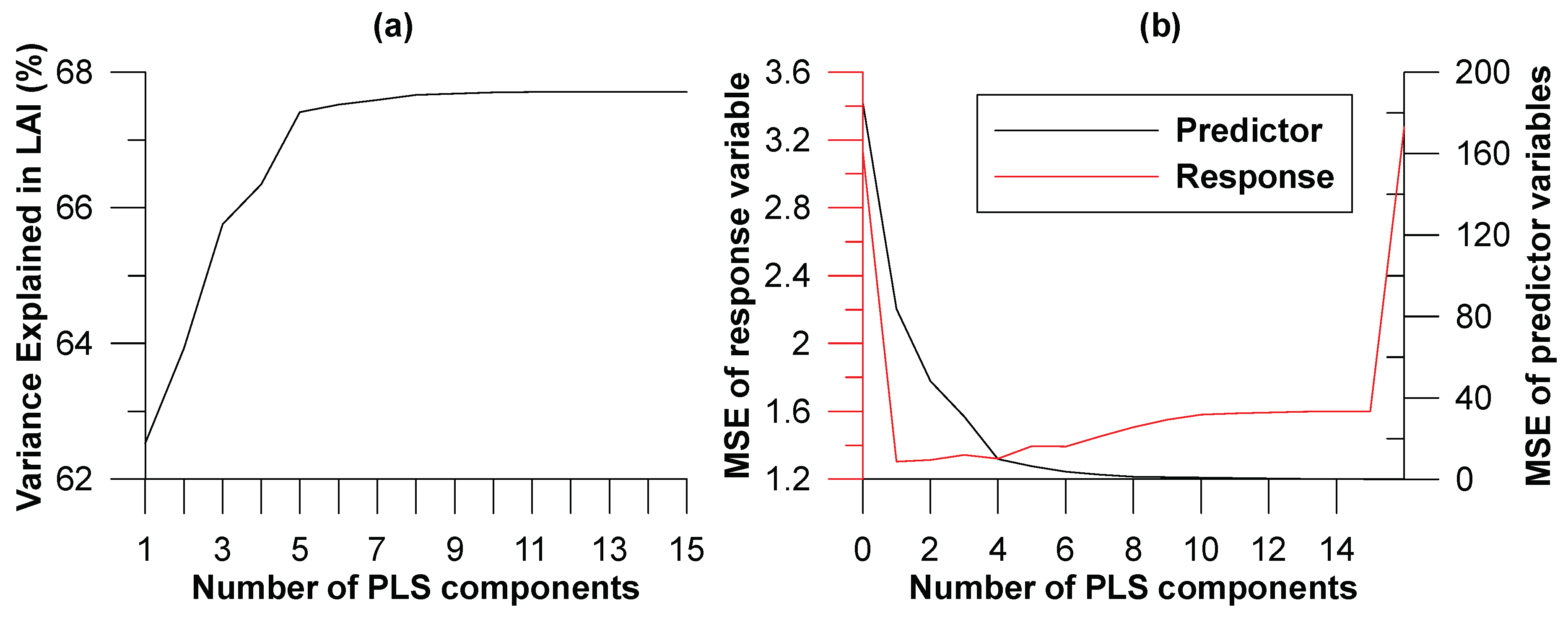 Remotesensing 10 00970 g009