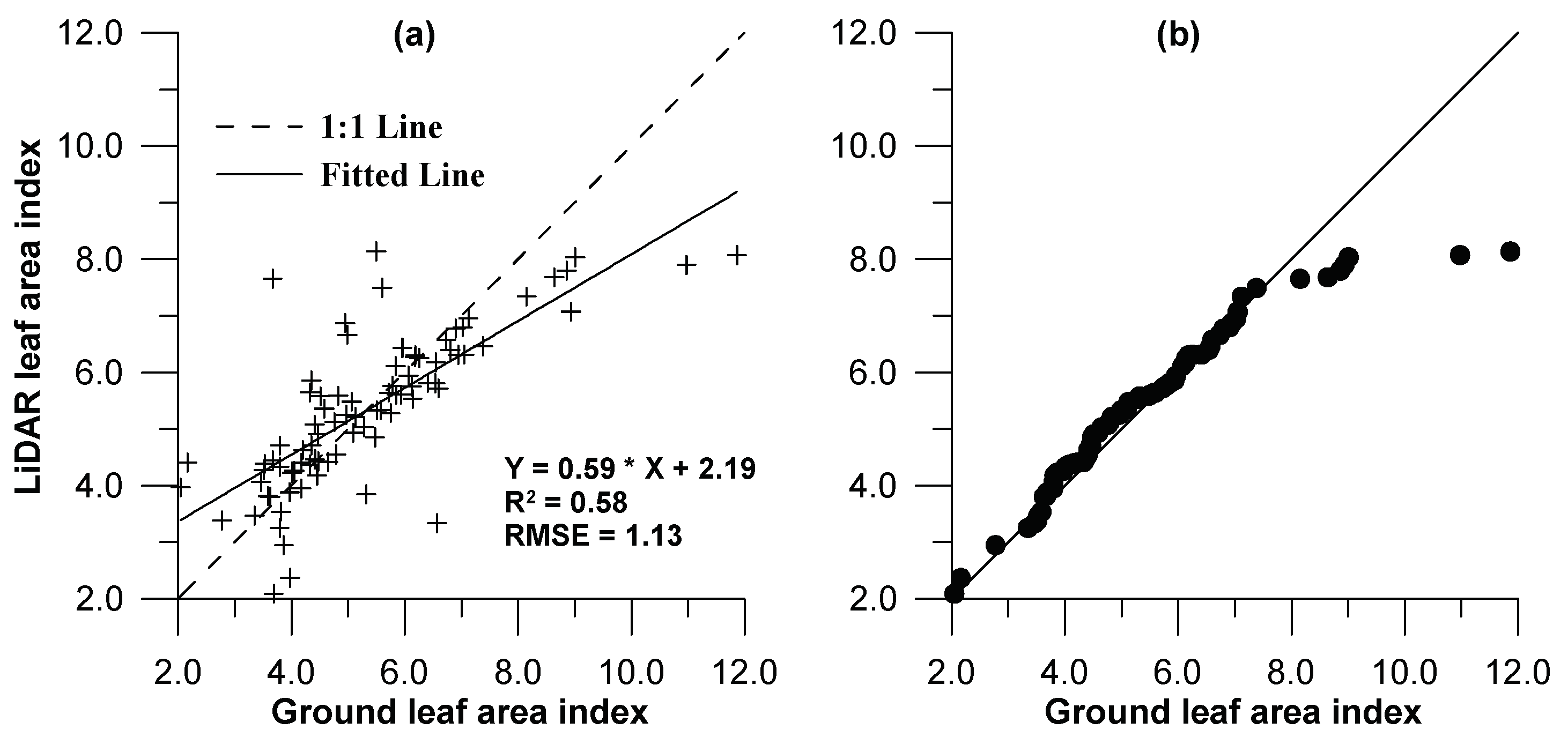 Remotesensing 10 00970 g011