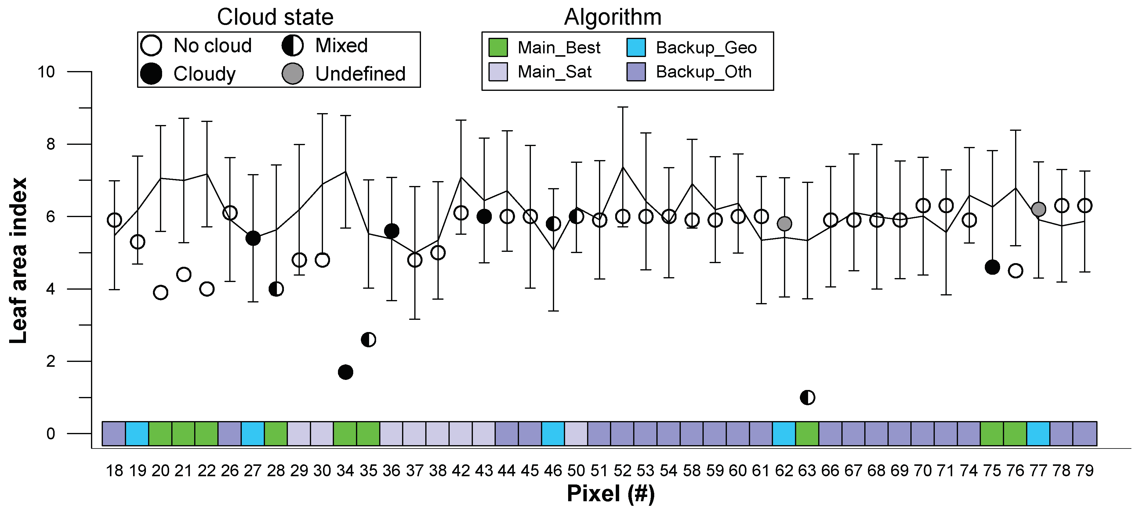 Remotesensing 10 00970 g013
