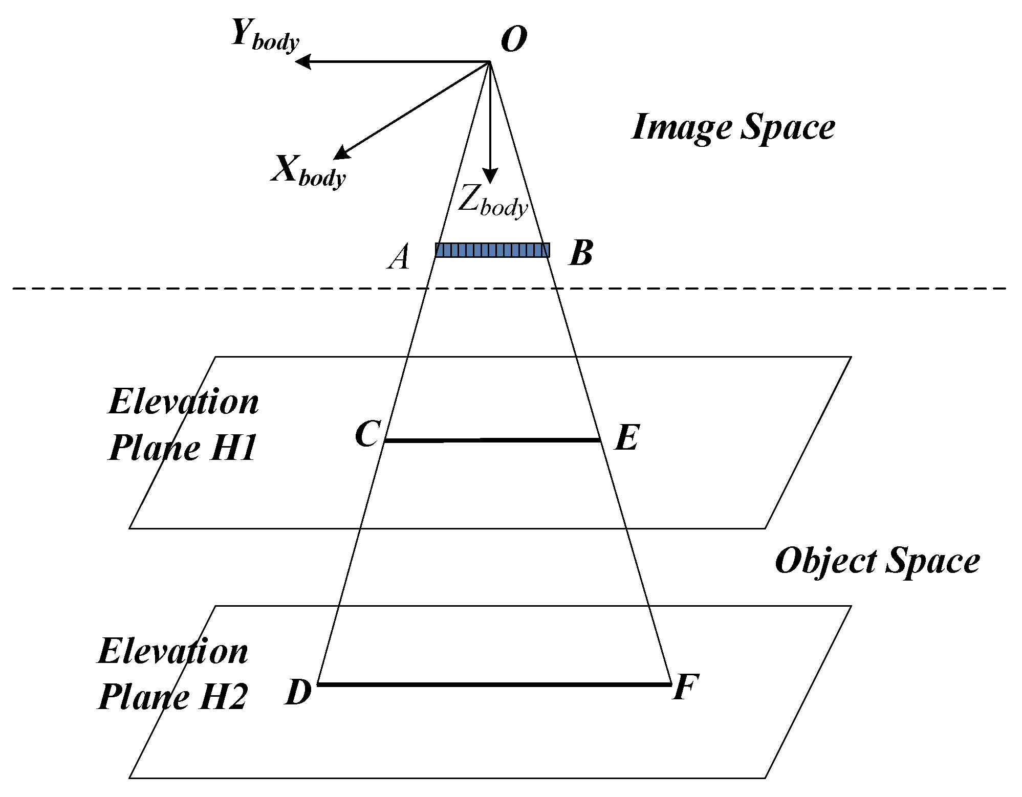 Remotesensing 10 00971 g001 Remotesensing 10 00971 g001