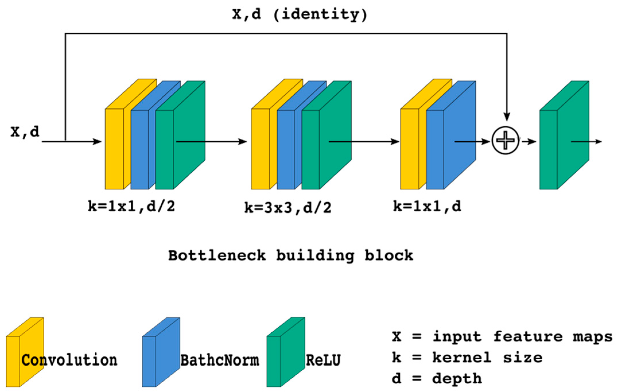 Remotesensing 10 00973 g002