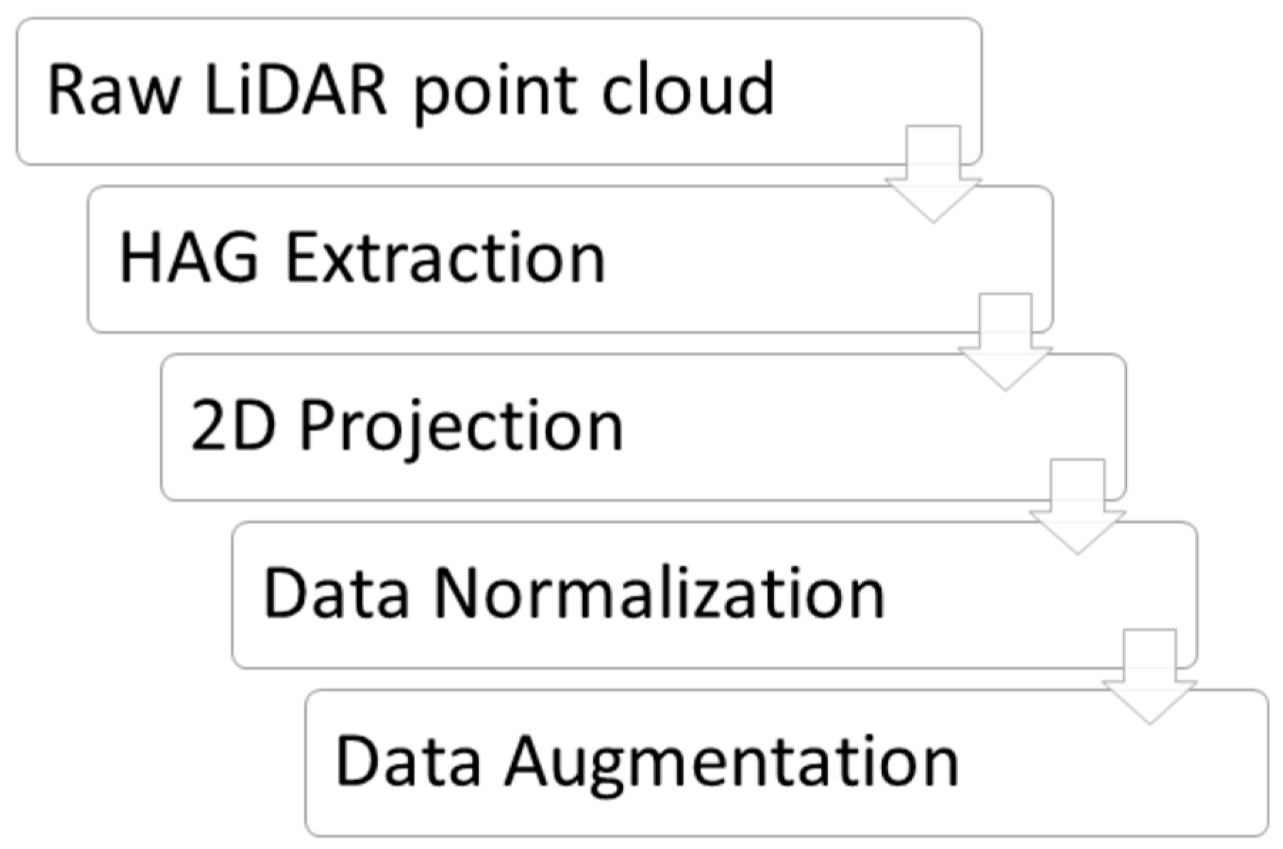 Remotesensing 10 00973 g005