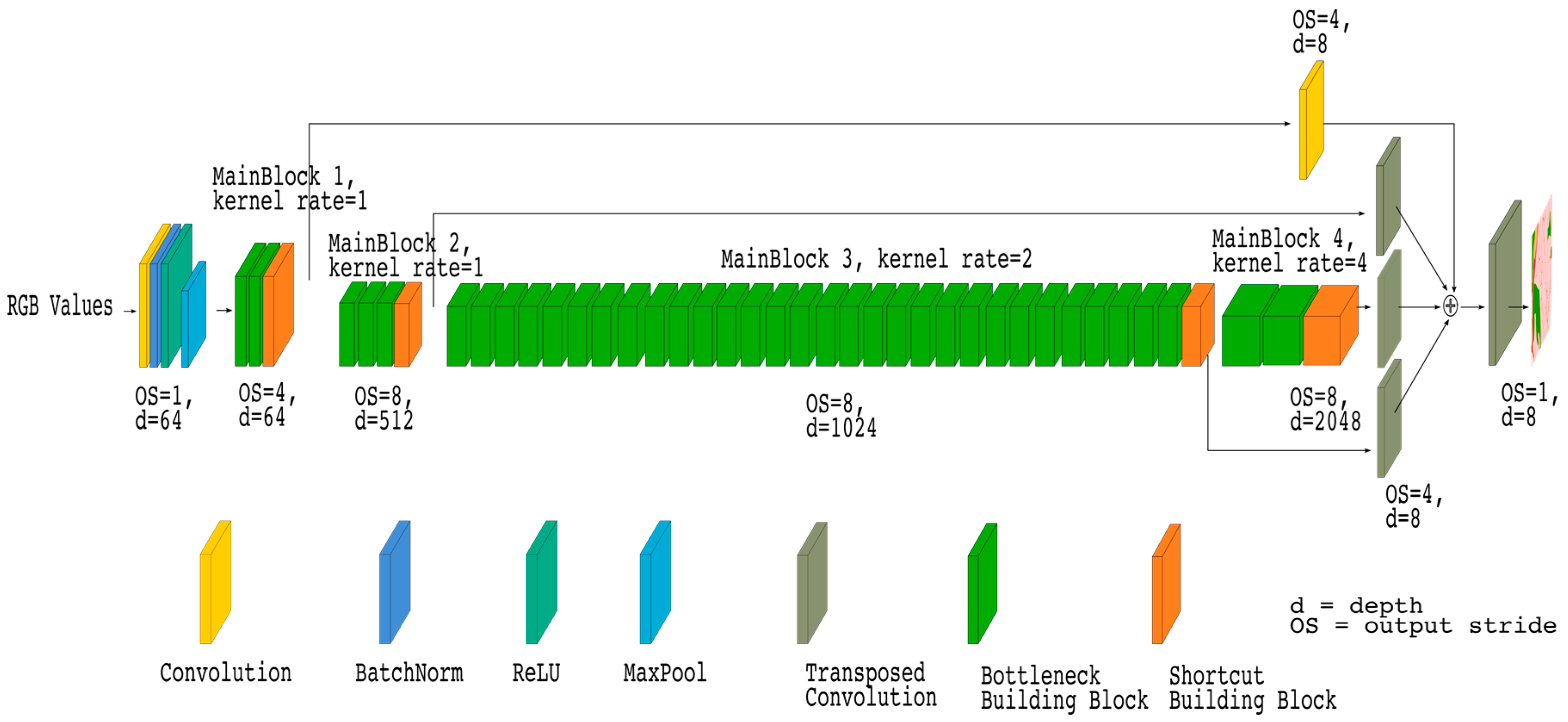 Remotesensing 10 00973 g008