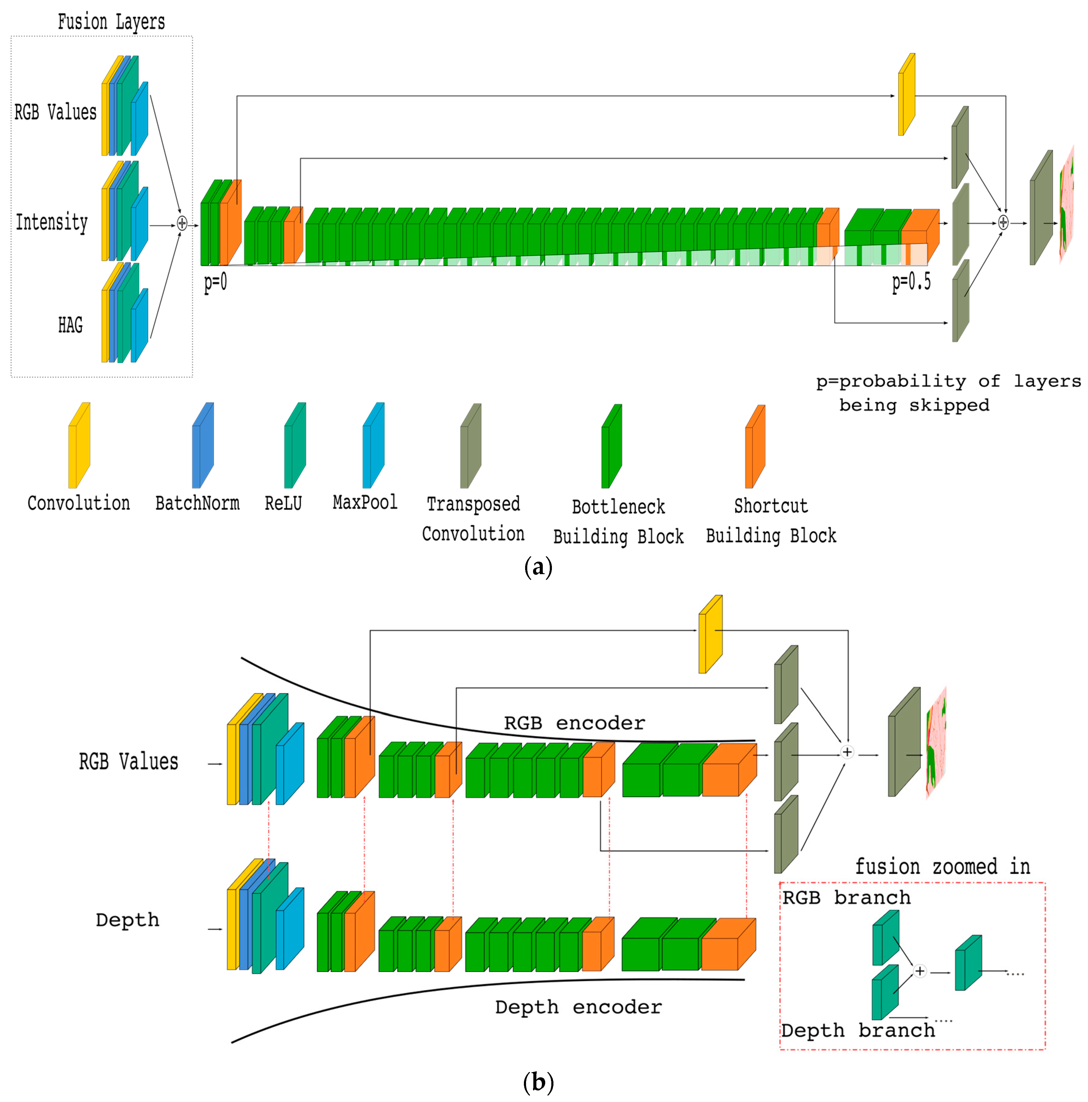 Remotesensing 10 00973 g009