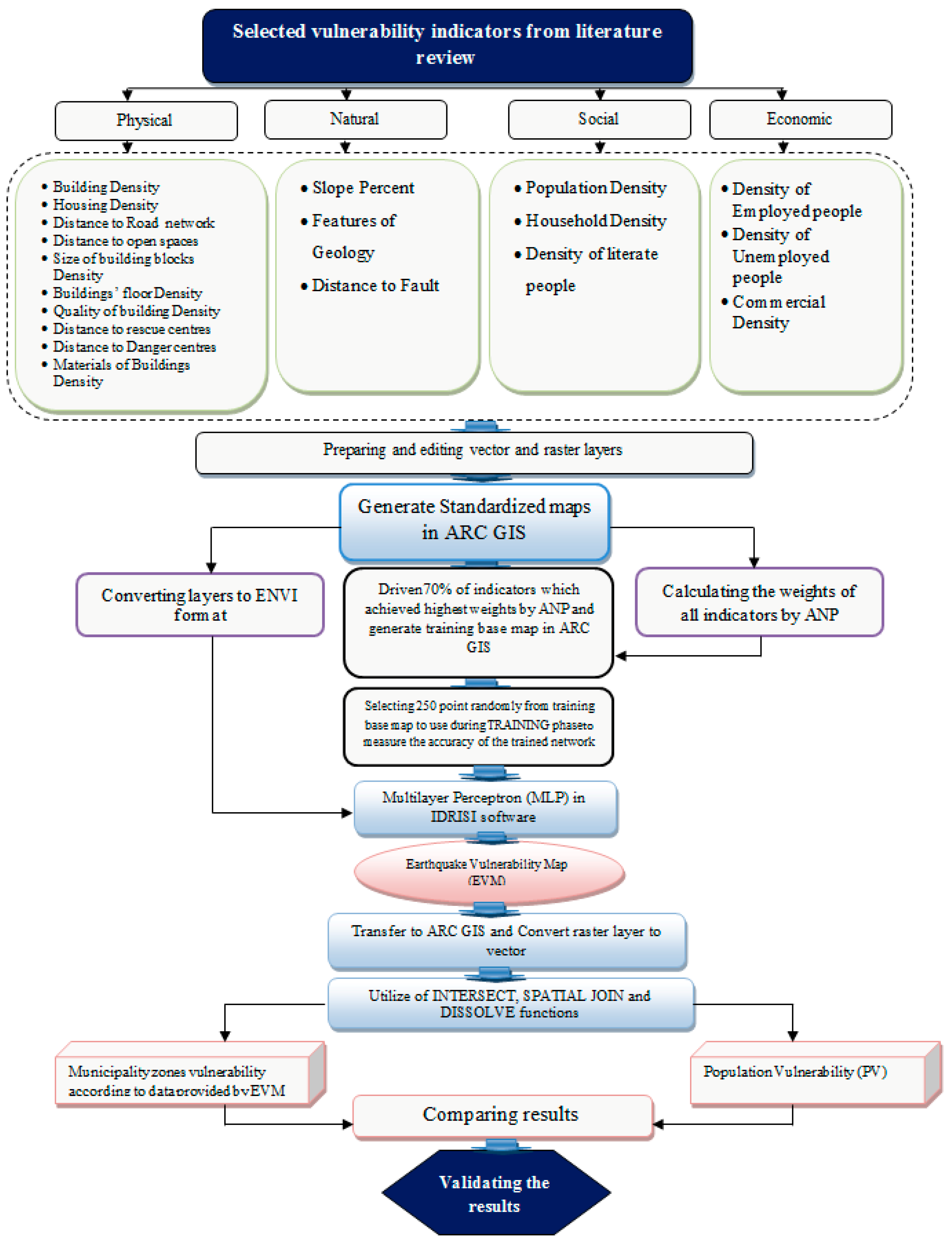 Remotesensing 10 00975 g005
