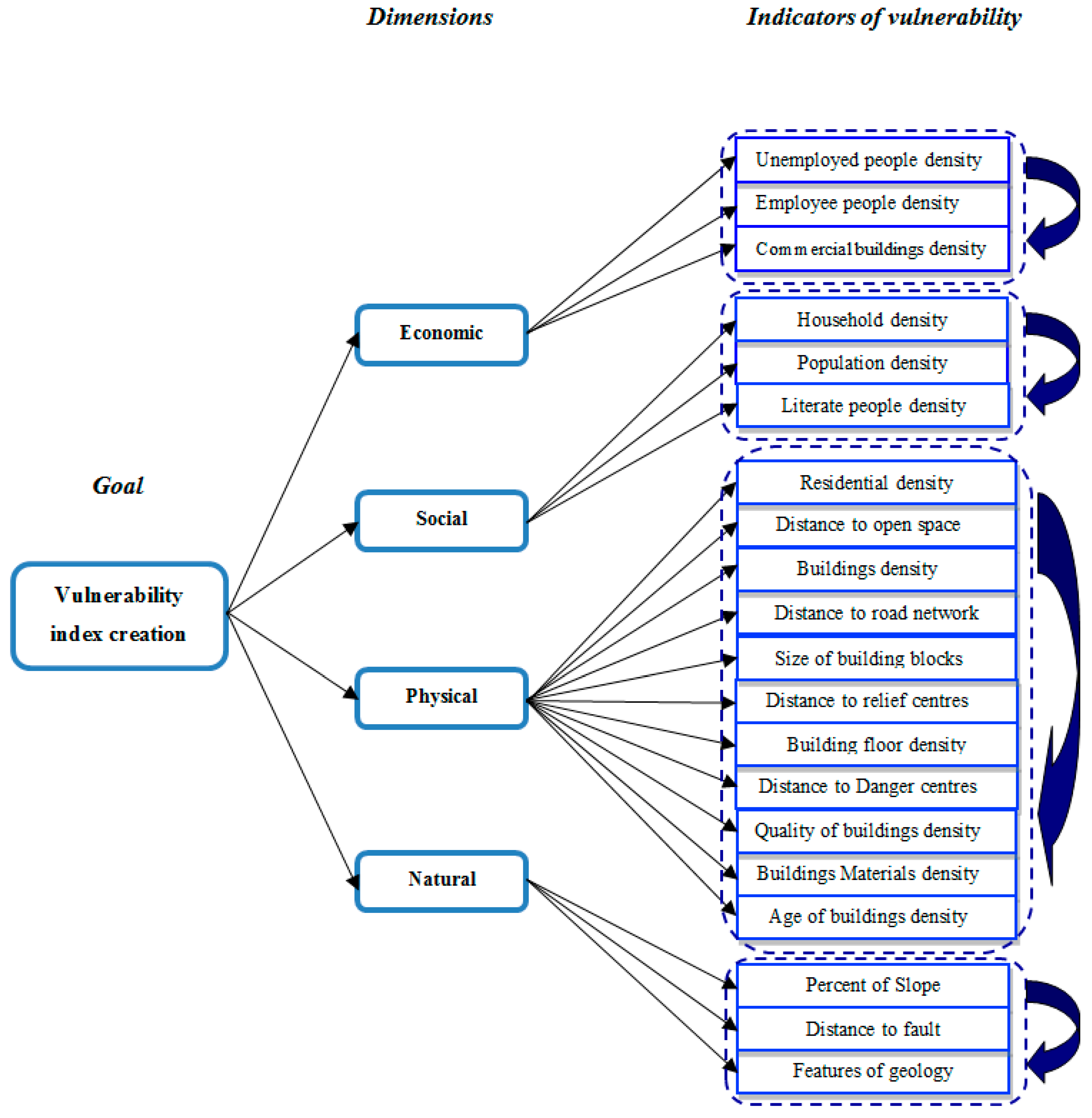 Remotesensing 10 00975 g008