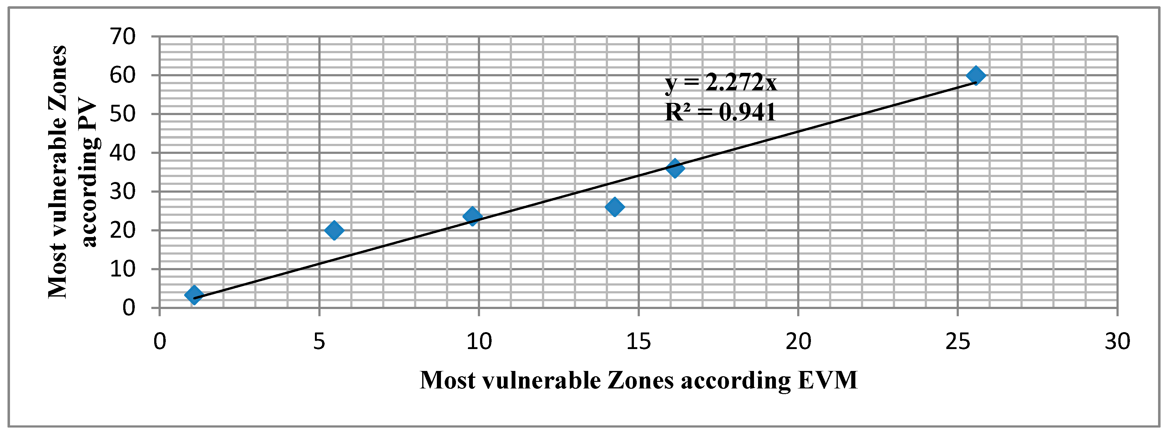 Remotesensing 10 00975 g012