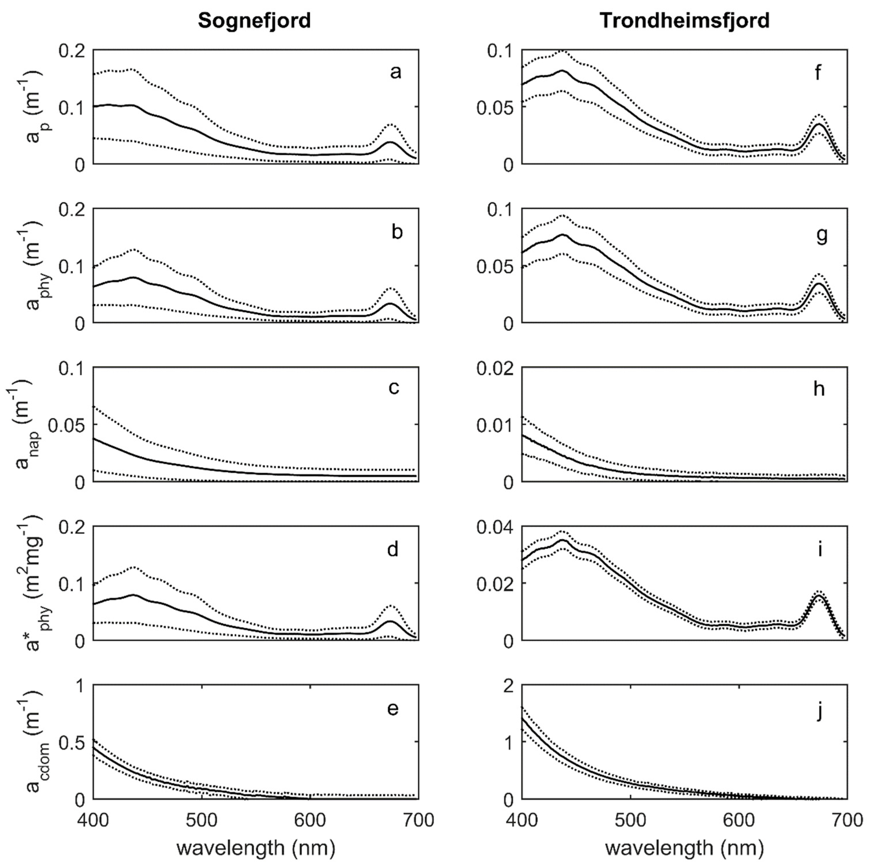 Remotesensing 10 00977 g003