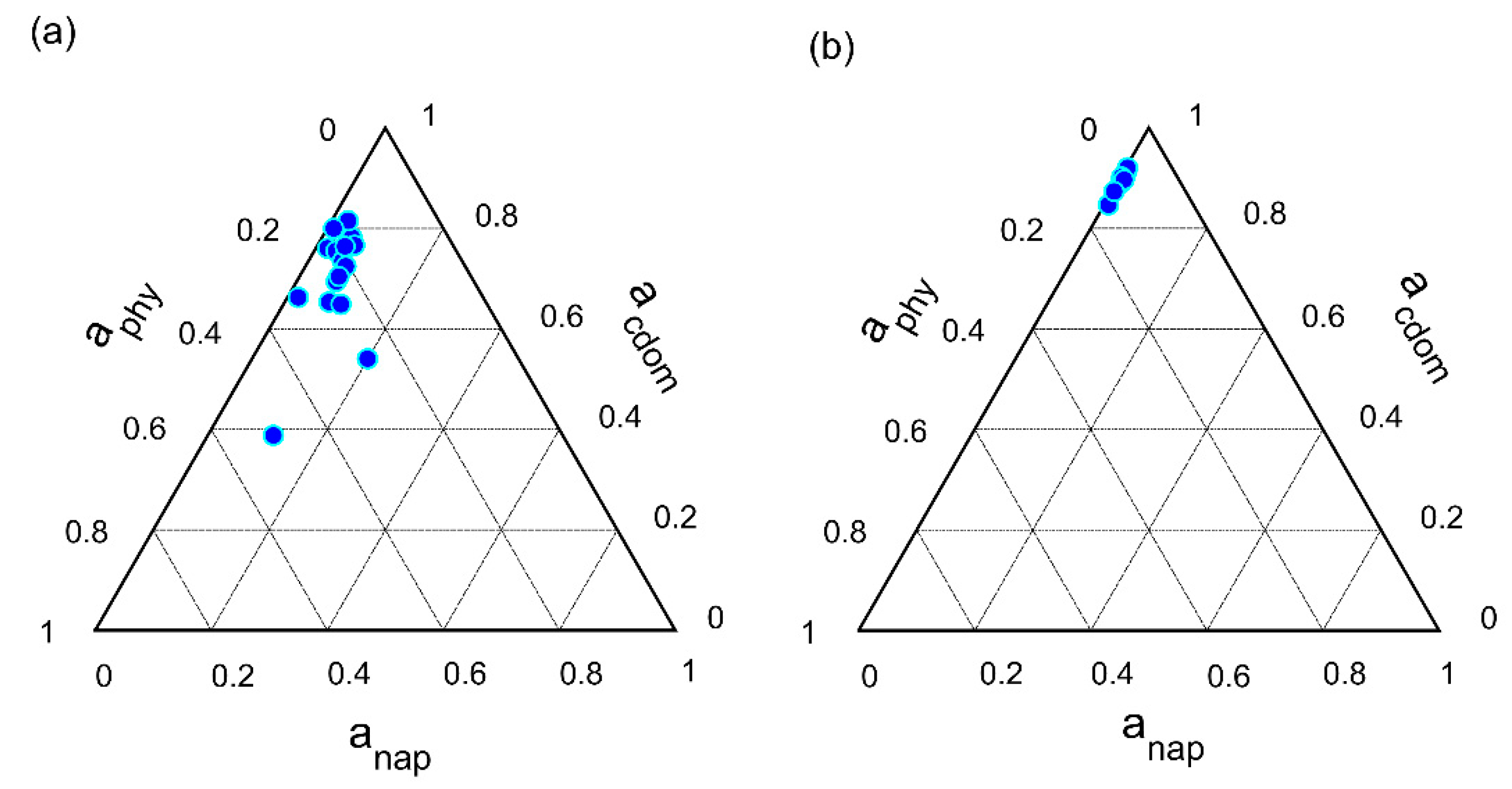 Remotesensing 10 00977 g004