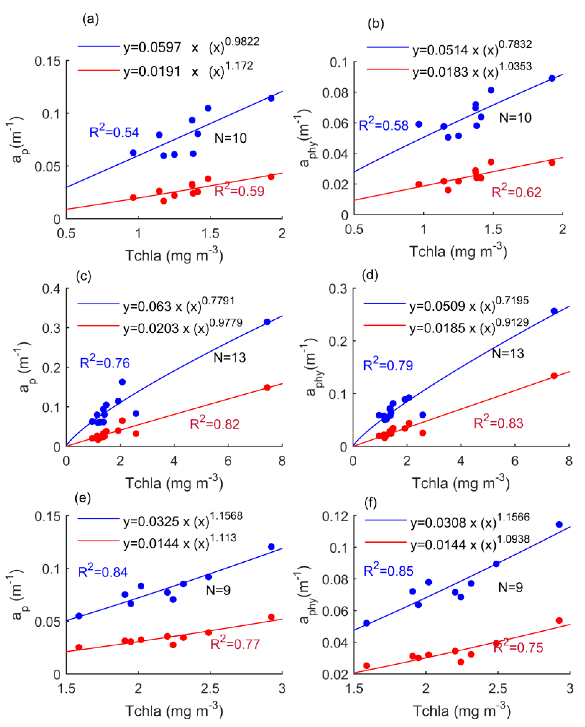 Remotesensing 10 00977 g005