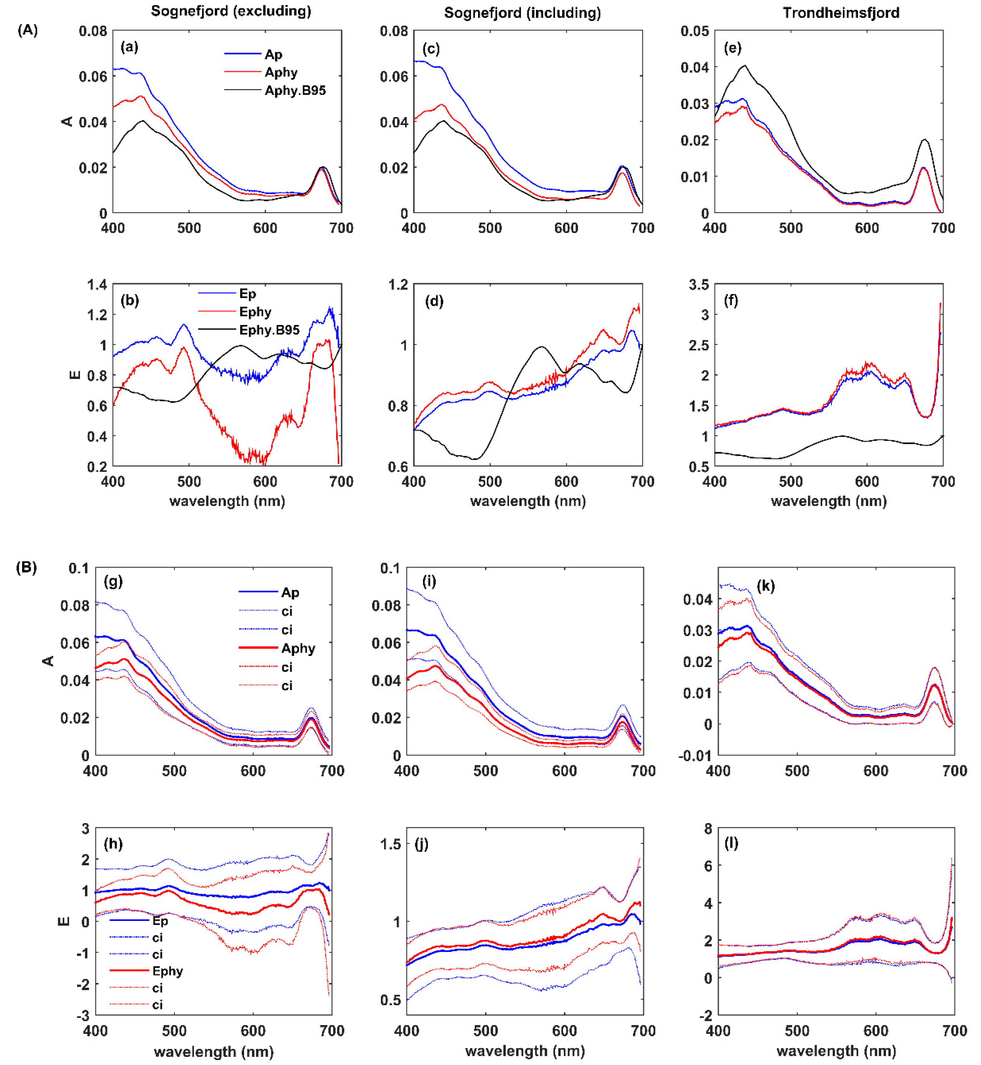 Remotesensing 10 00977 g006