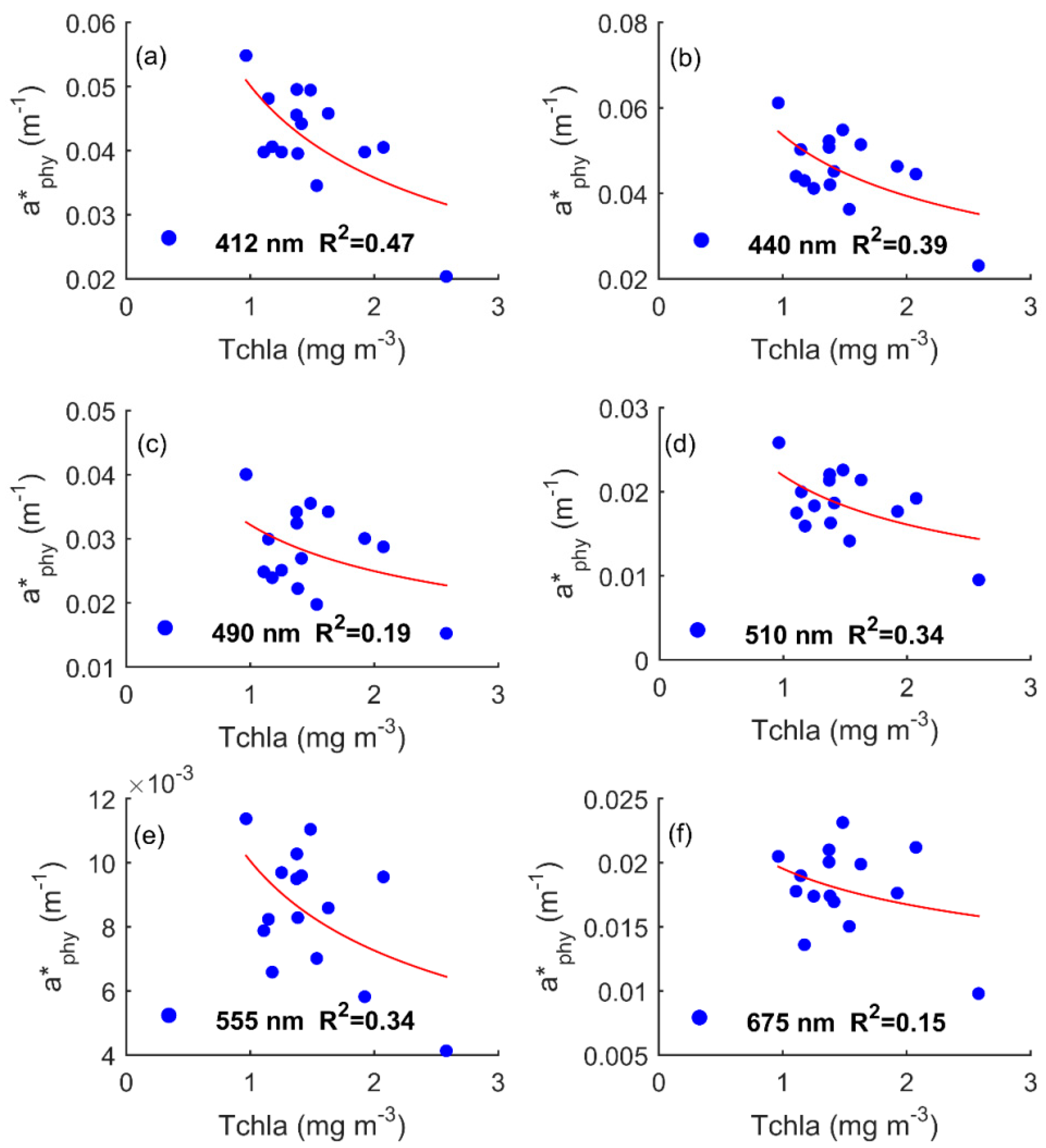 Remotesensing 10 00977 g007