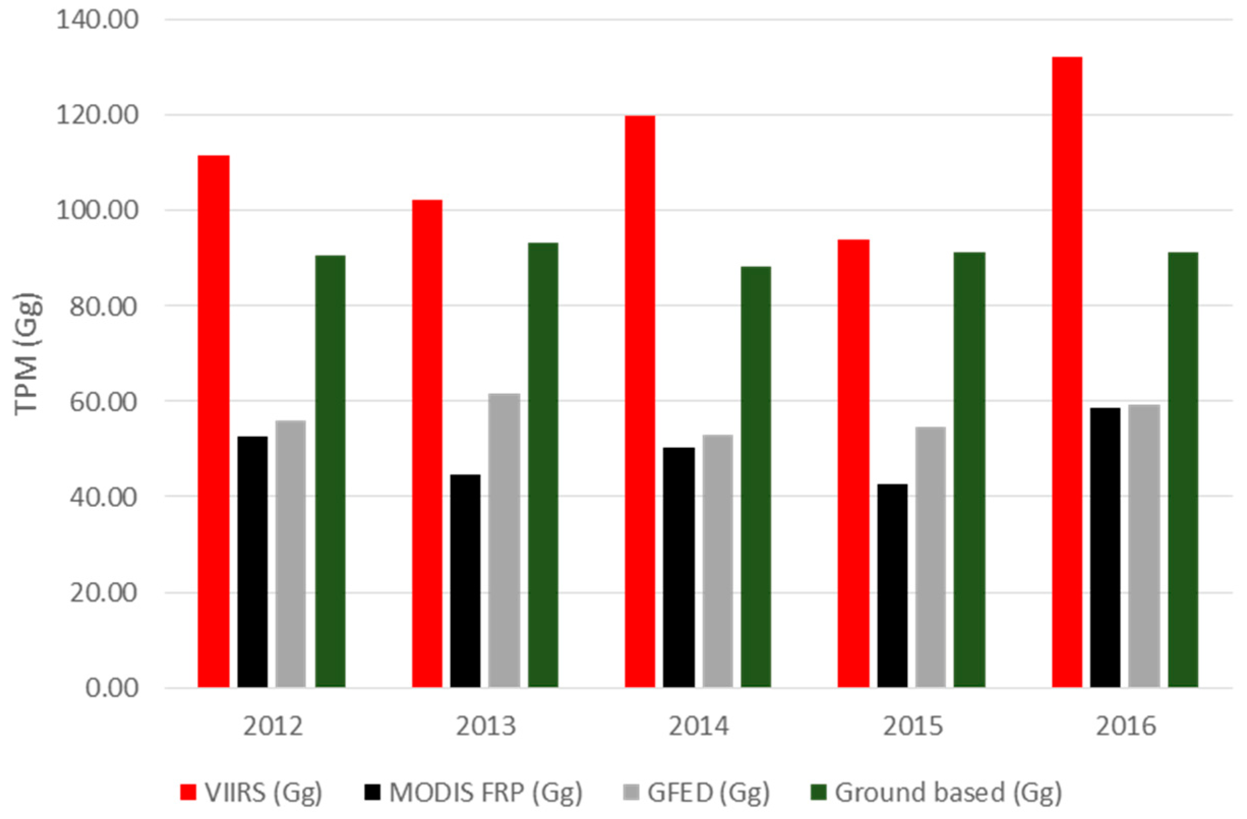 Remotesensing 10 00978 g011