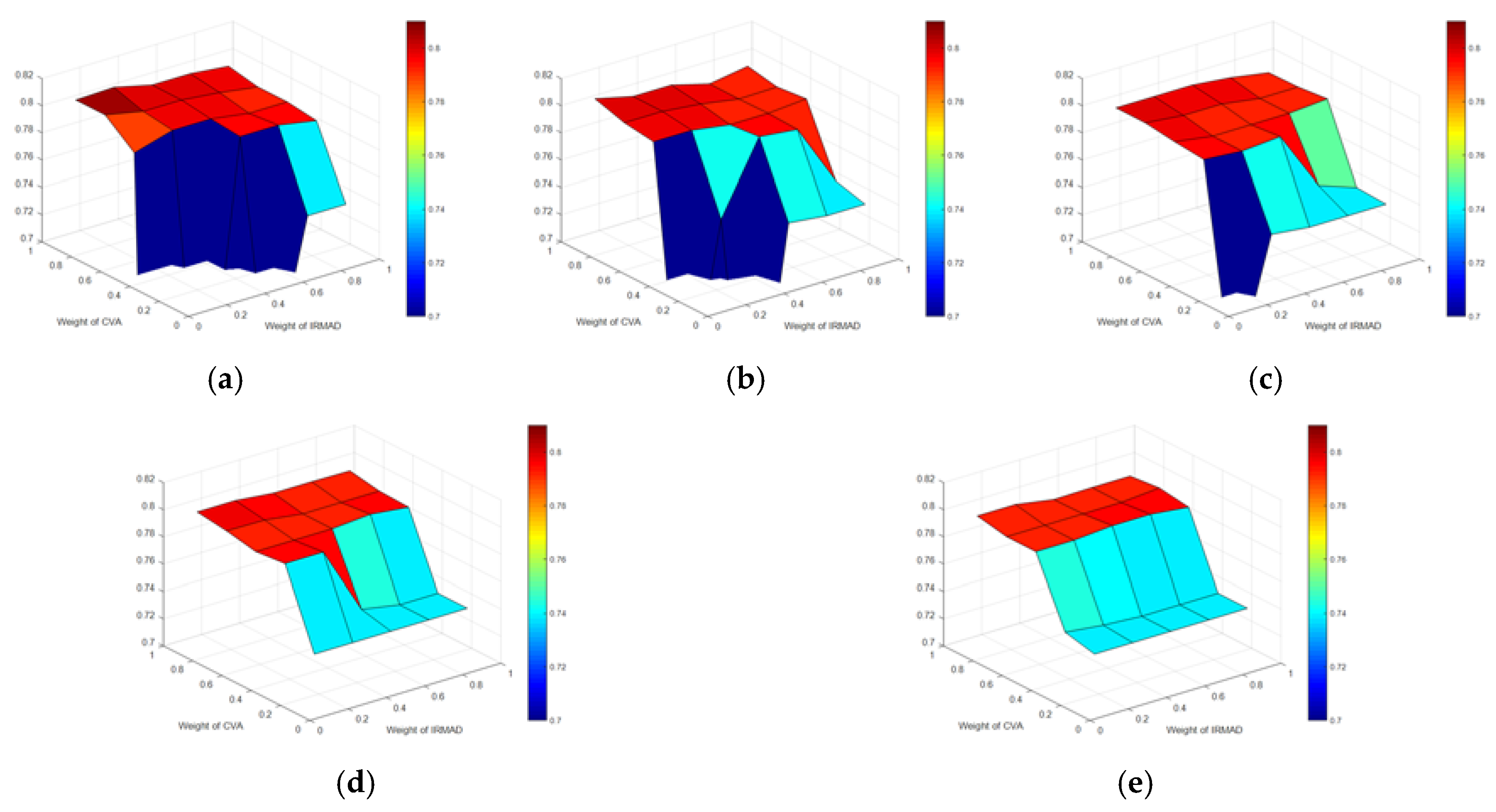Remotesensing 10 00980 g014 Remotesensing 10 00980 g014
