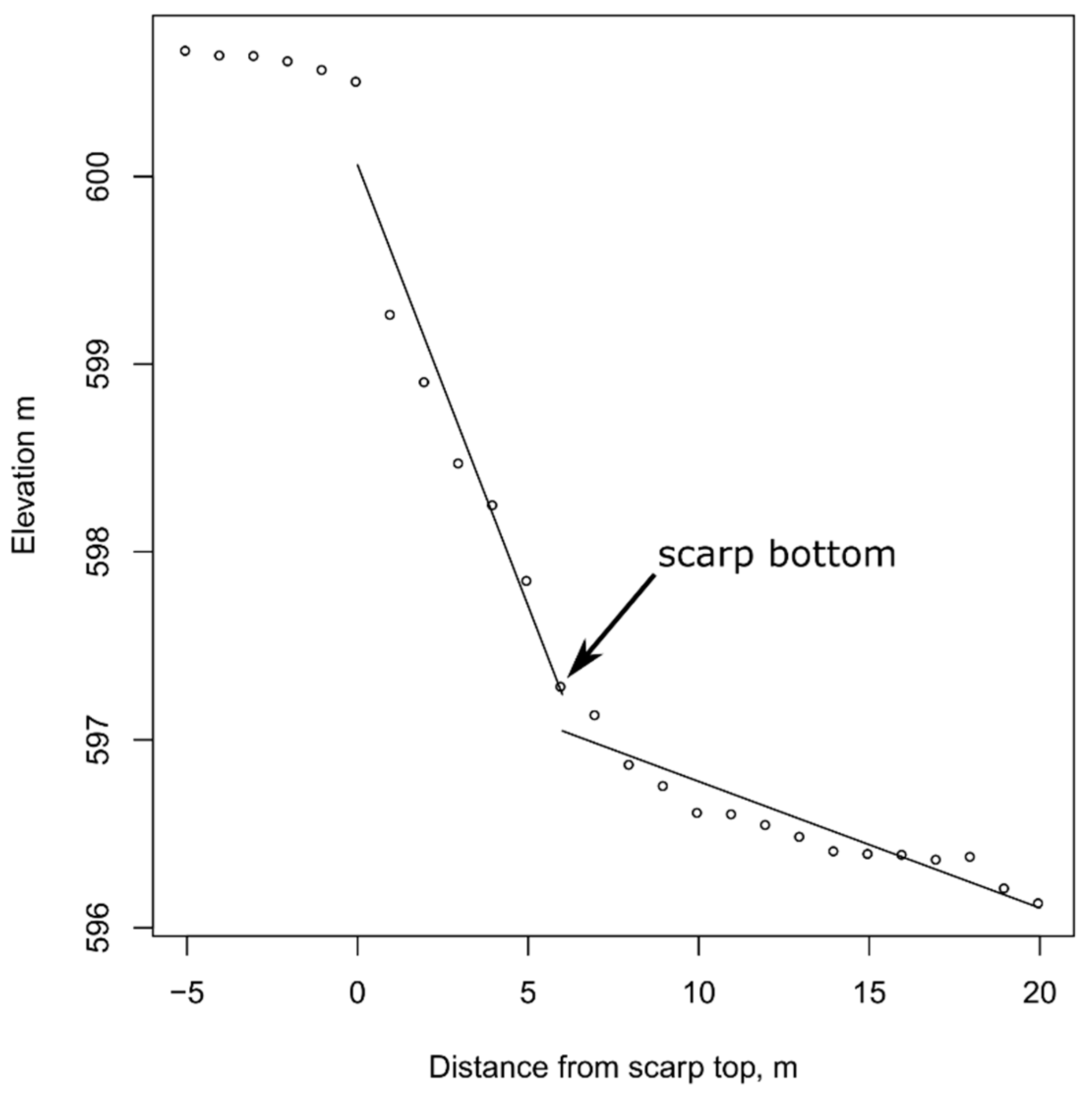 Remotesensing 10 00983 g003