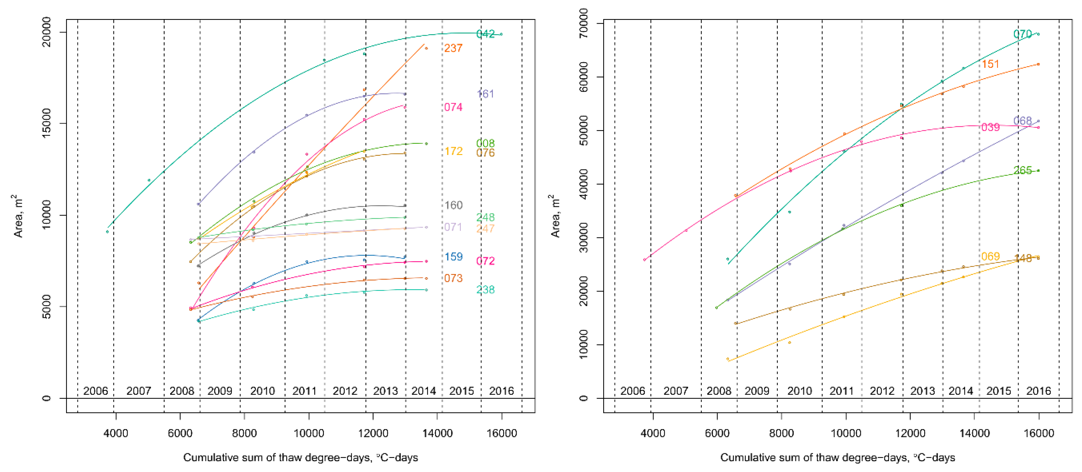 Remotesensing 10 00983 g007