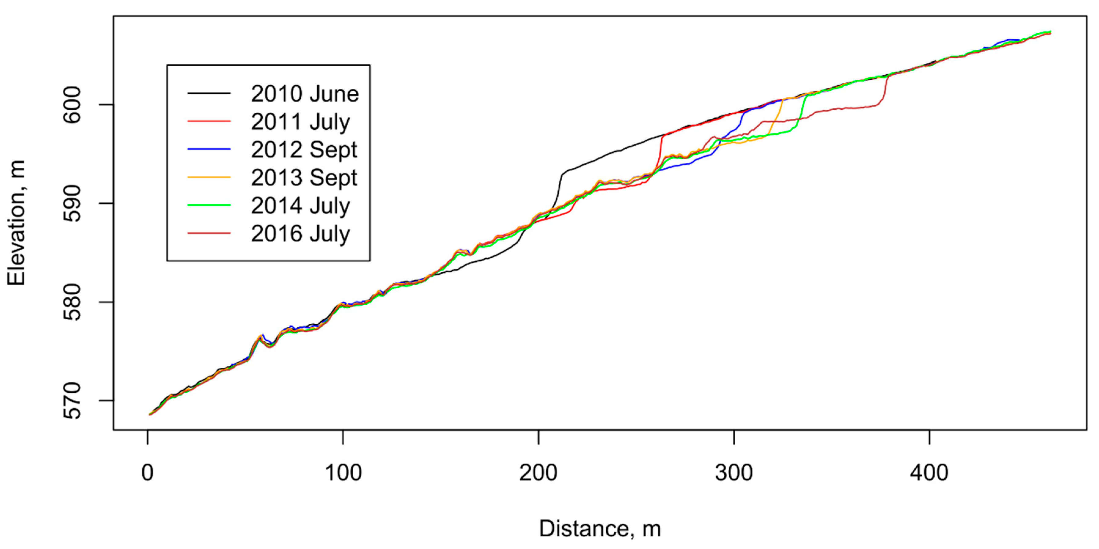 Remotesensing 10 00983 g010