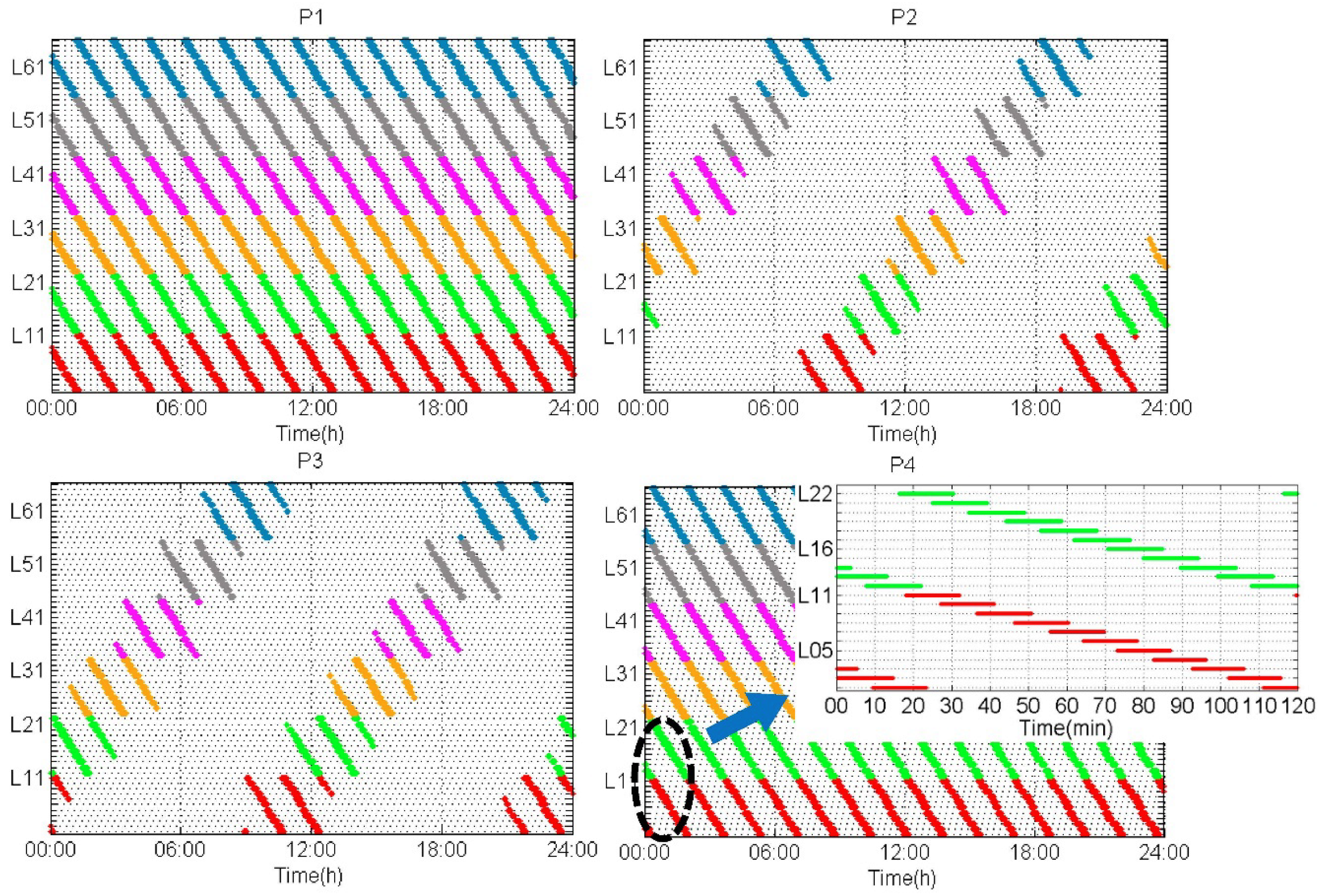 Remotesensing 10 00984 g005