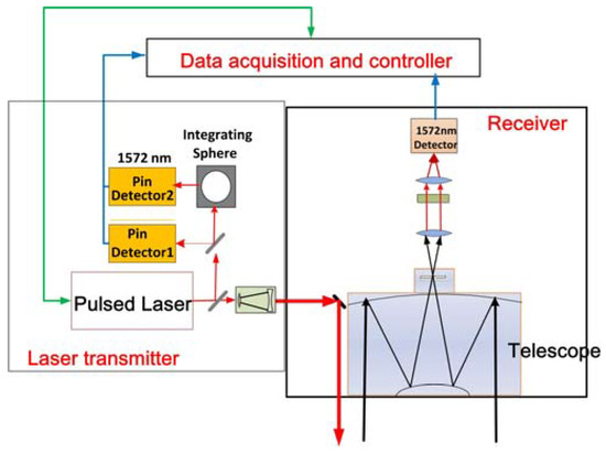 Remotesensing 10 00985 g0a1