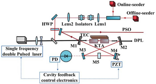 Remotesensing 10 00985 g0a2