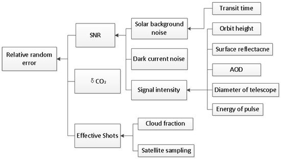 Remotesensing 10 00985 g0a3