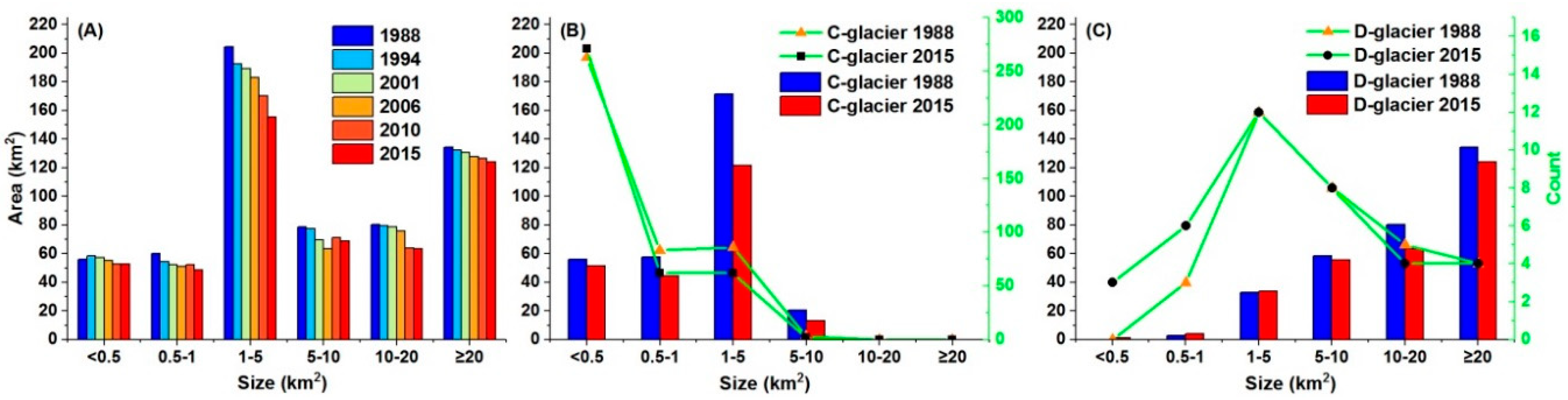 Remotesensing 10 00986 g004