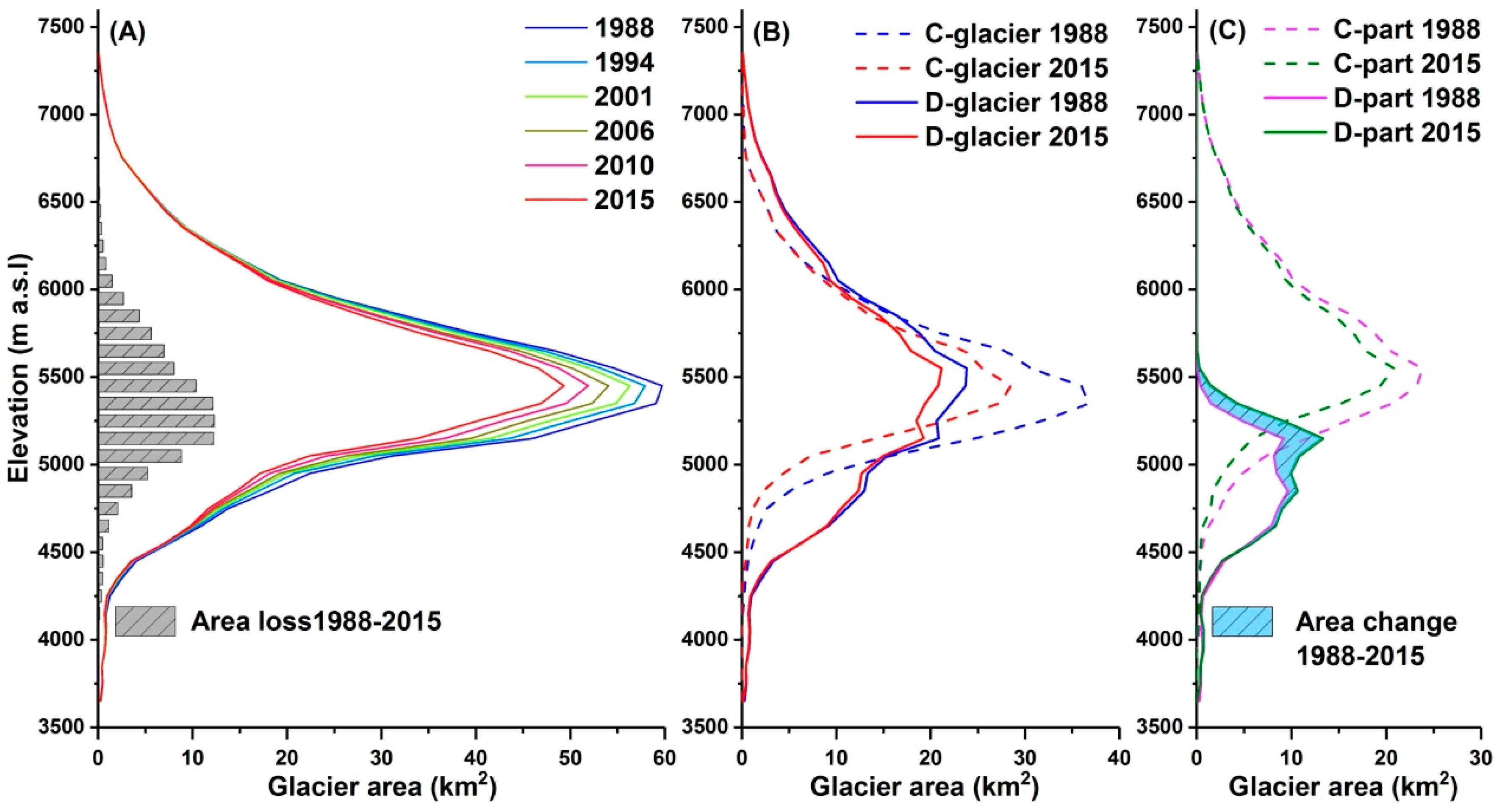 Remotesensing 10 00986 g005
