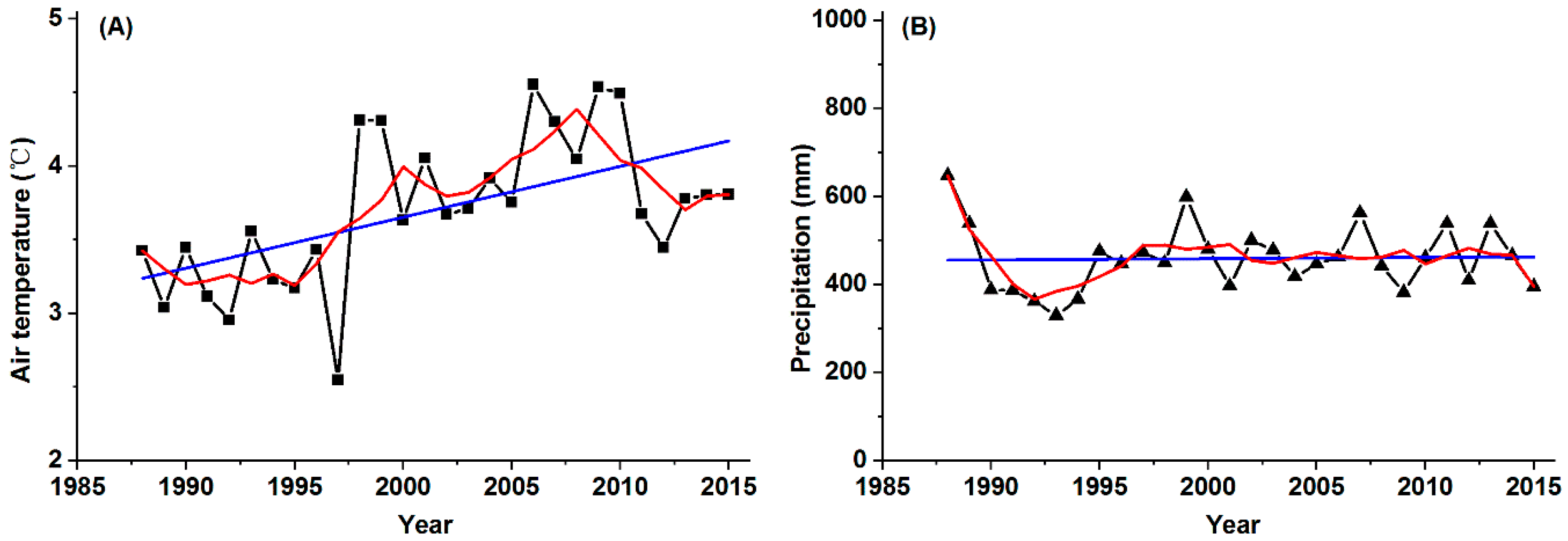Remotesensing 10 00986 g010